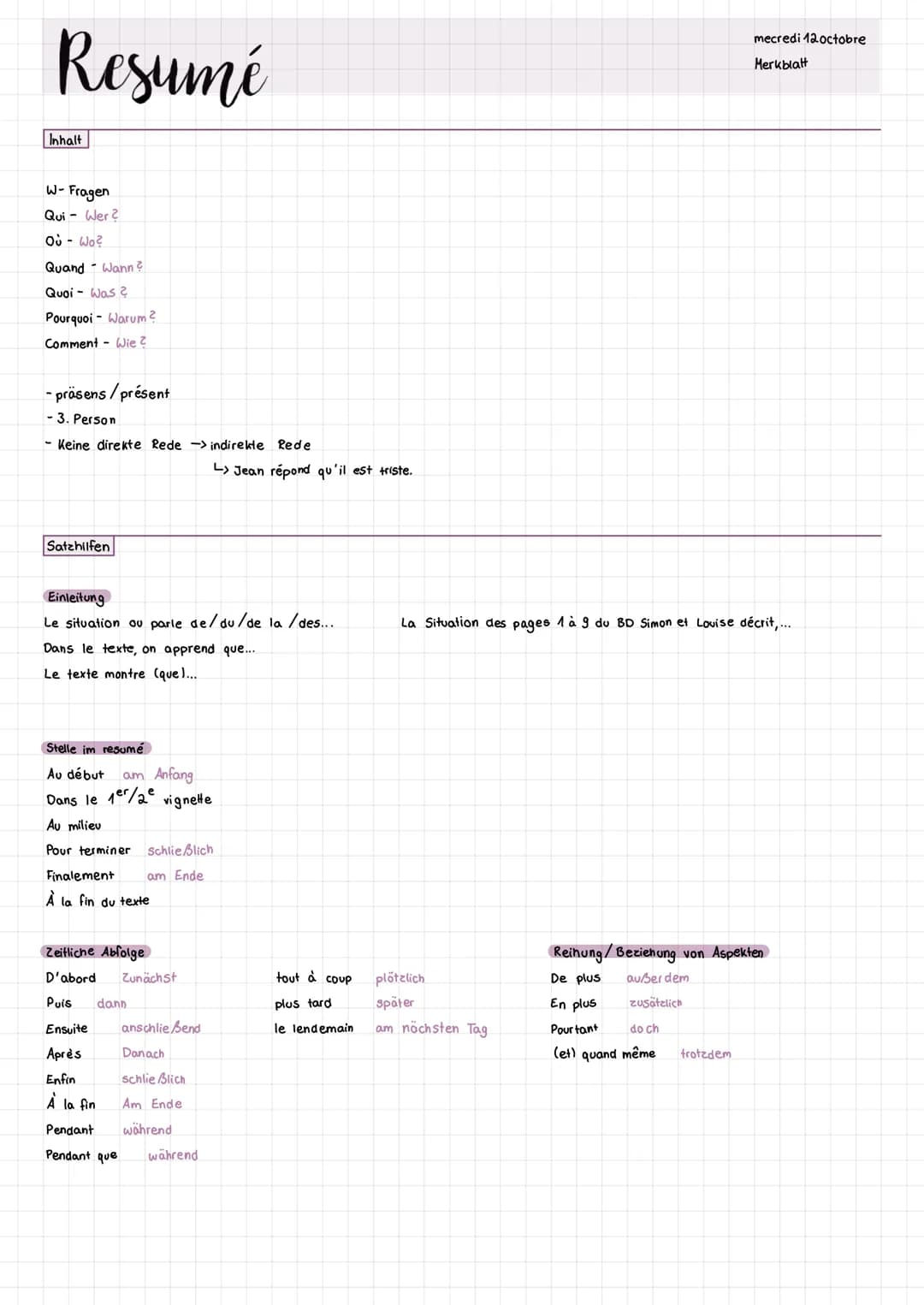 # Resumé
Inhalt
W-Fragen
Qui Wer?
Quand Wann
Quoi Was
Pourquoi - Warum?
Comment Wie?
- präsens/présent
- 3. Person
Keine direkte Rede in