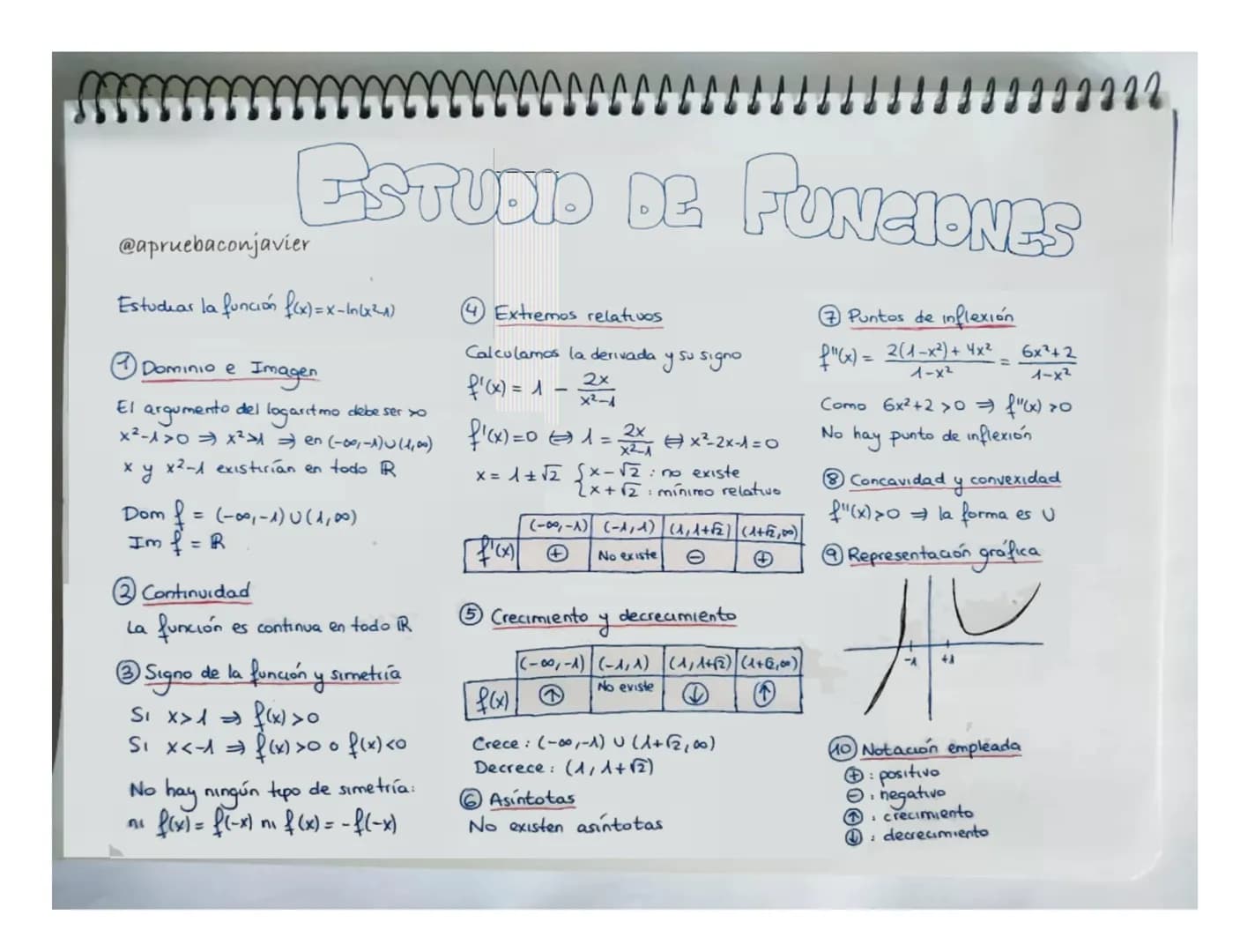 @apruebaconjavier
ESTUDIO DE FUNCIONES
Estudiar la función f(x)=x-In(x2)
Dominio e Imagen
El argumento del logaritmo debe ser xo
x²-1>0