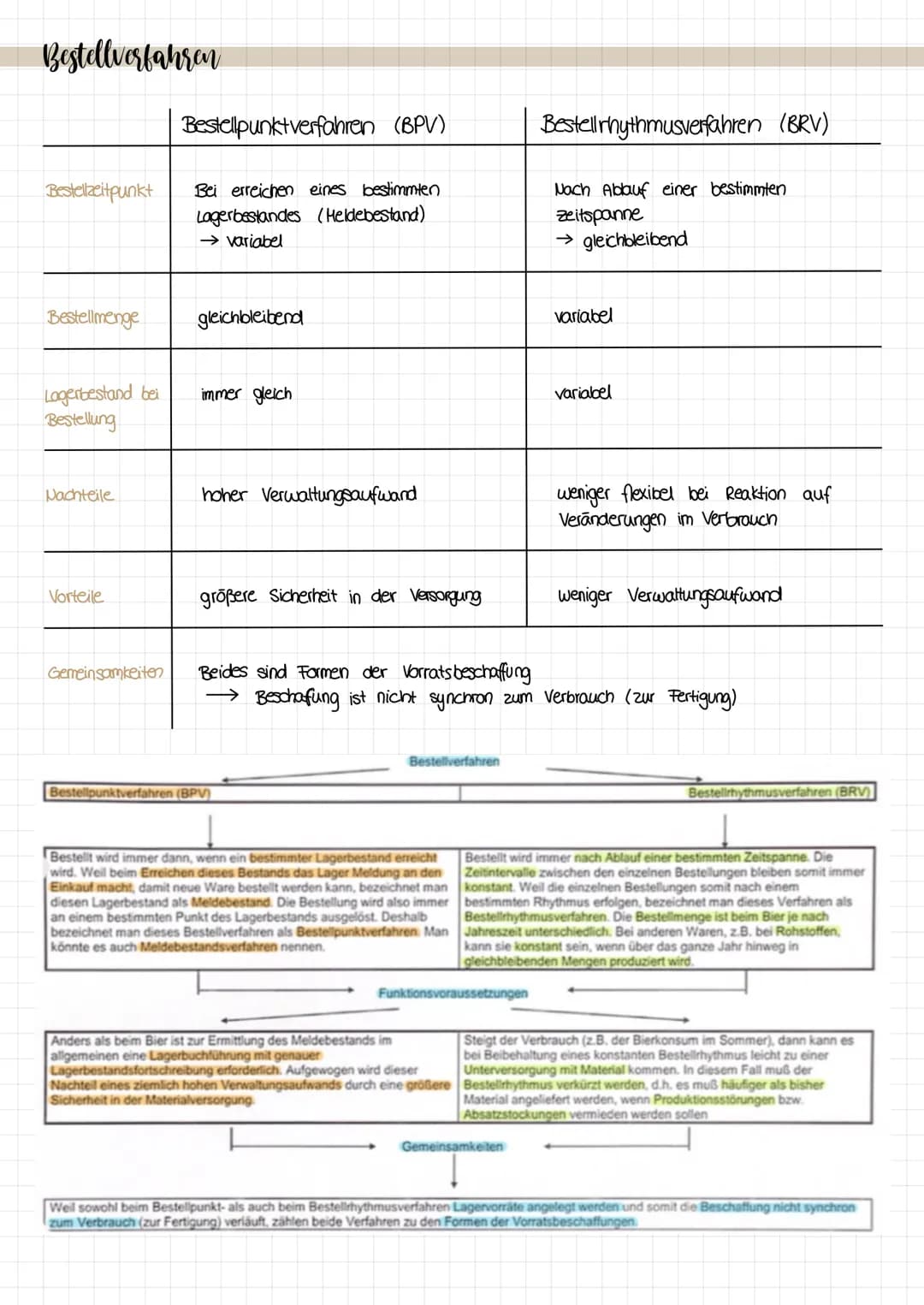 # KA NUMMER 1
Beschaffungsvorgang
Planungsphase esguing des Bestellzeitpunkts
Bedarfßermitlung
Preis- & Kastenplanung
Bedarfsermittlung
W