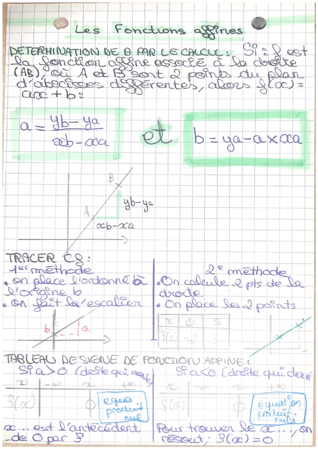 # Les Fonctions
Une fonction edine se présente avec des
ormules de tapes; l(x) = ax + b
a et b sont 20 reels Sixes
ex: f(x) = Soc+2> a = S