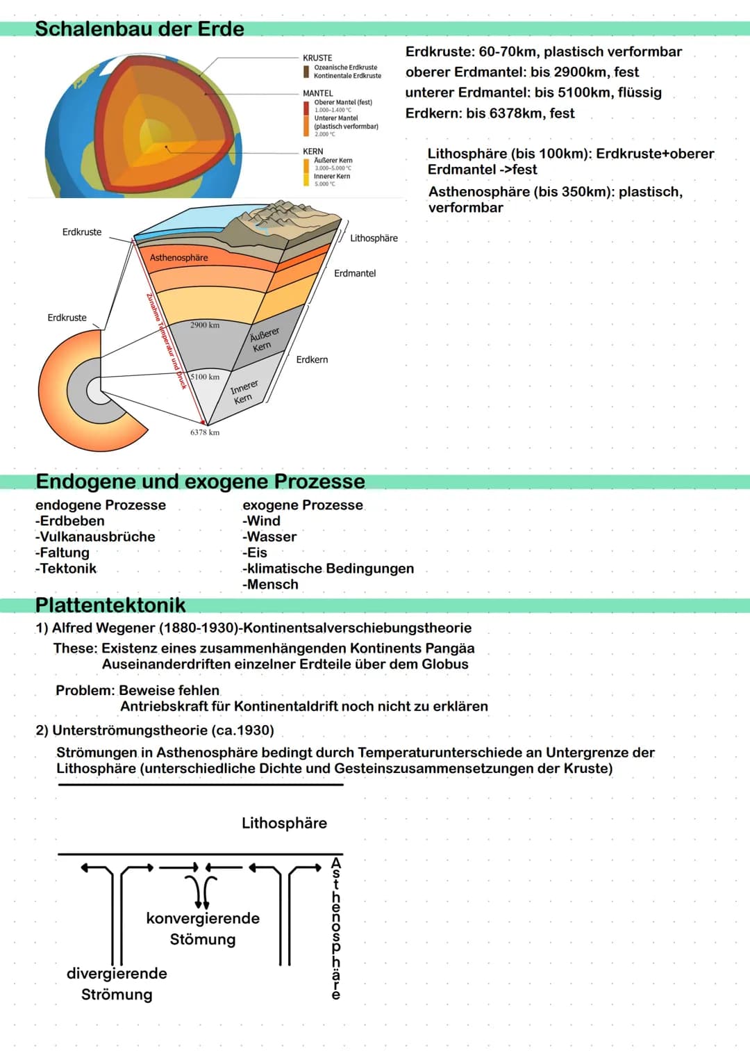 # ERDKUNDE
SCHRIFTLICHES ABITUR
erstellt von Lindeslernzettel # Inhaltsverzeichnis
Geosphären und -elemente
Landaschaftsformen
Schalenb