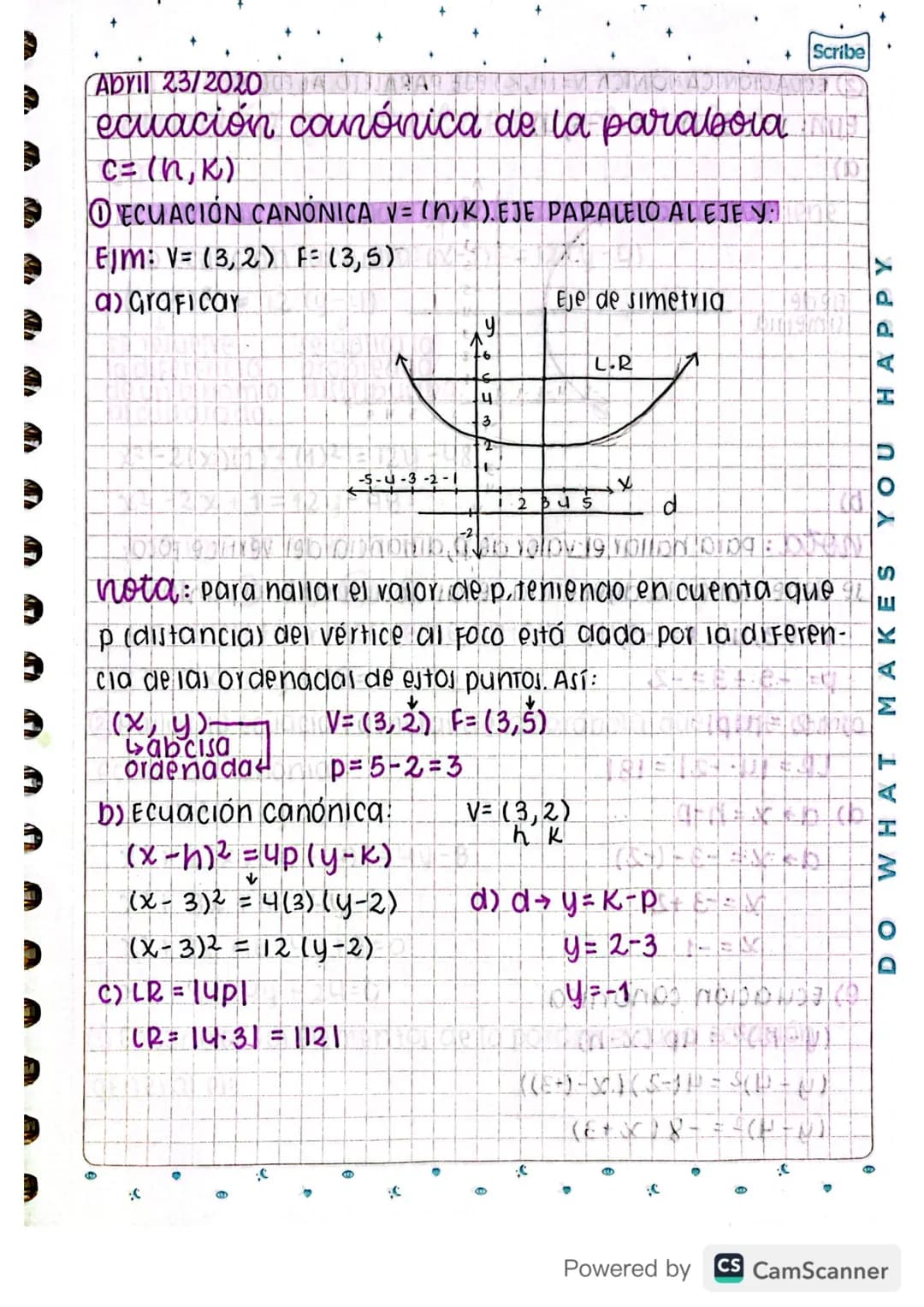 Abril 23/2020
ecuación canónica de la parabora
c= (n,k)
① ECUACIÓN CANÓNICA V= (N,K).EJE PARALELO AL EJE Y:
EJM: V= (3,2) F=(3,5)
a) Grafica
