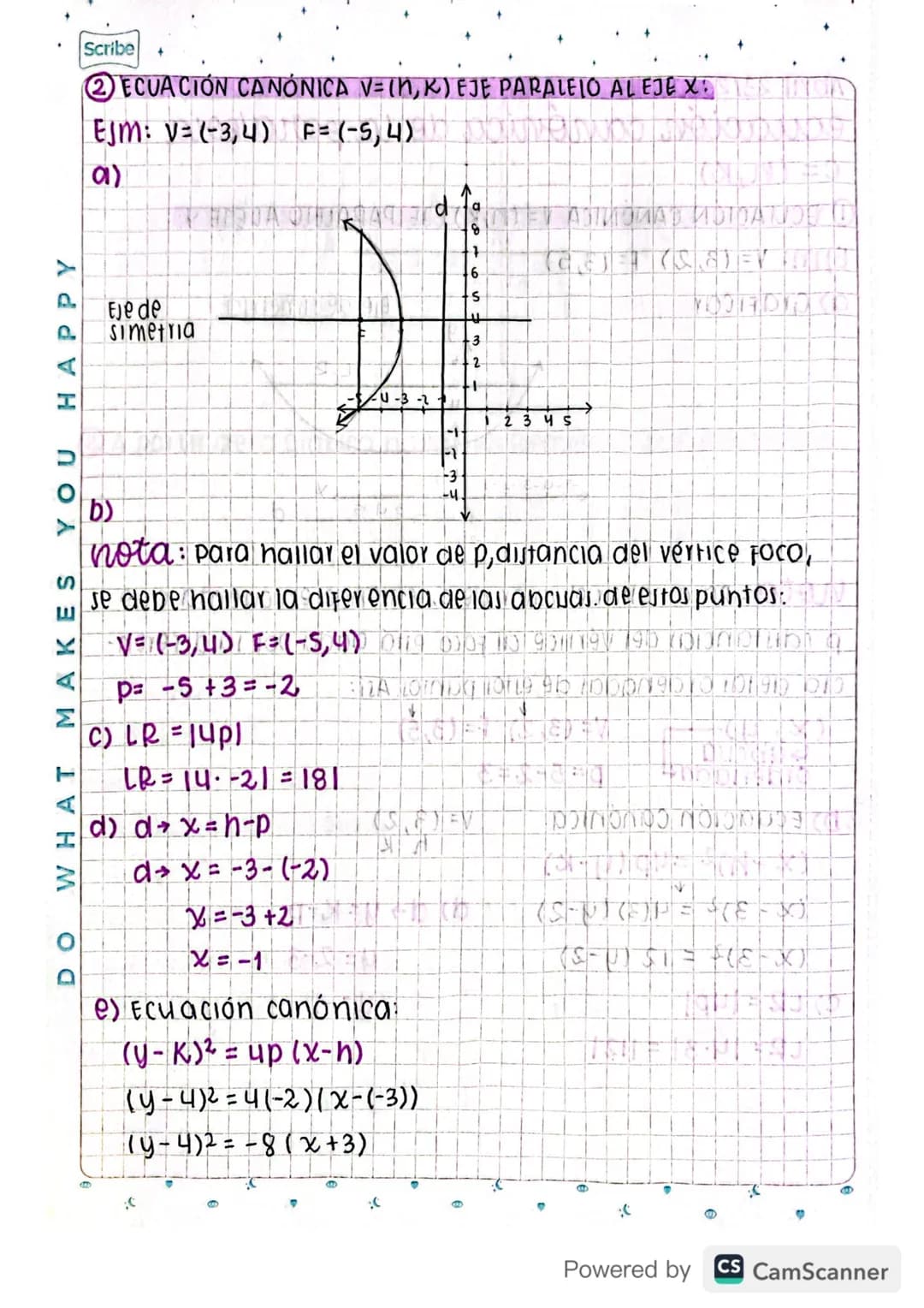 Abril 23/2020
ecuación canónica de la parabora
c= (n,k)
① ECUACIÓN CANÓNICA V= (N,K).EJE PARALELO AL EJE Y:
EJM: V= (3,2) F=(3,5)
a) Grafica