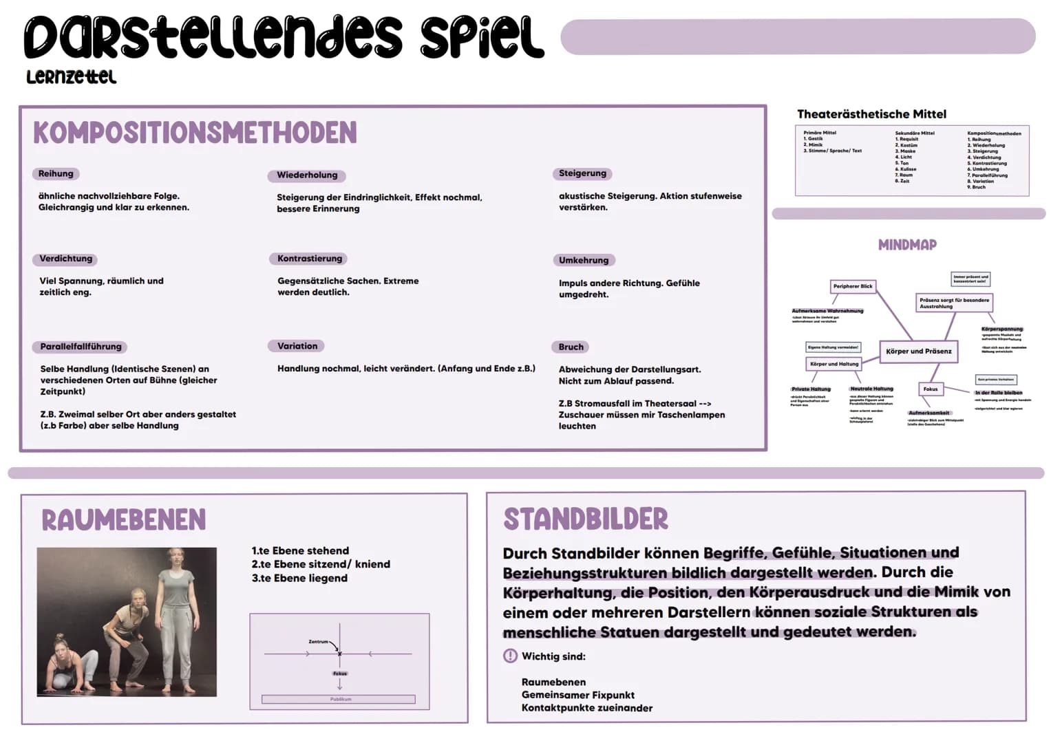 # Darstellendes Spiel
Lernzettel
# KOMPOSITIONSMETHODEN
Reihung
ähnliche nachvollziehbare Folge.
Gleichrangig und klar zu erkennen.
Wiede