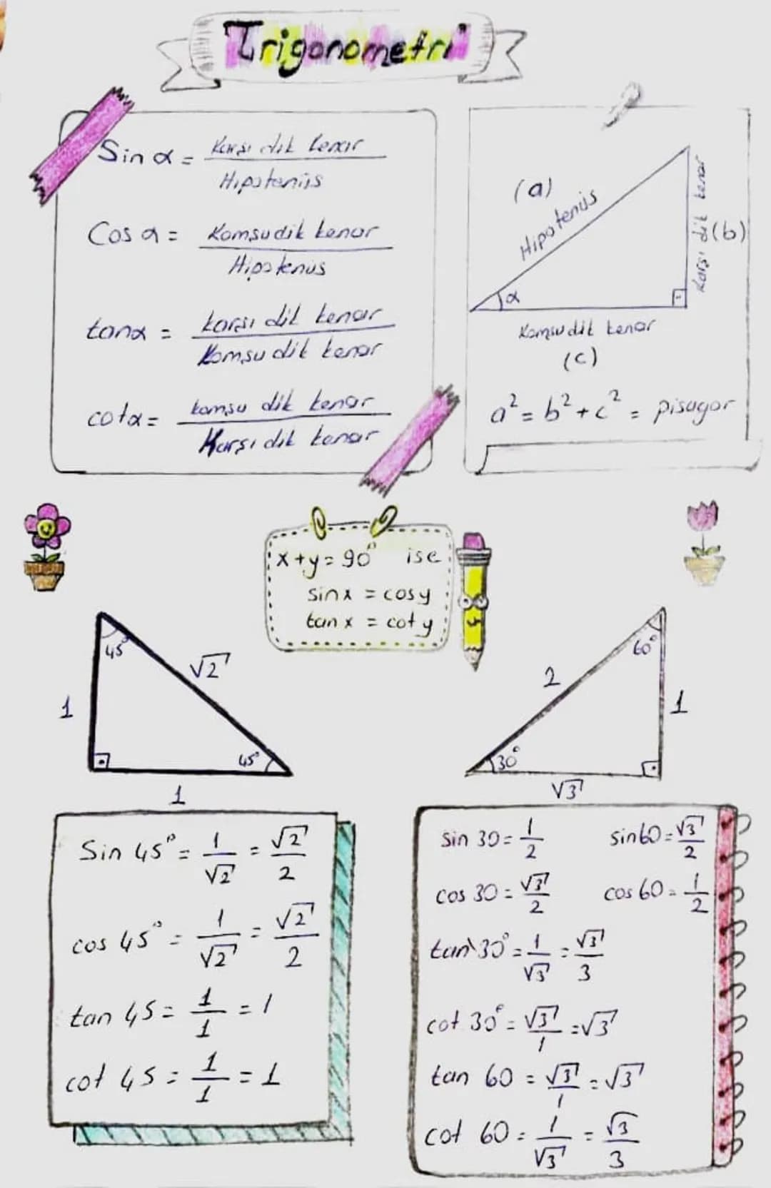 # Trigonometri
Sind=$\frac{Karşı dik lenar}{Hipotenias}$
Cosa = $\frac{Komşudik kenar}{Hipotenus}$
tona = $\frac{karşı dil kenar}{Komşu d