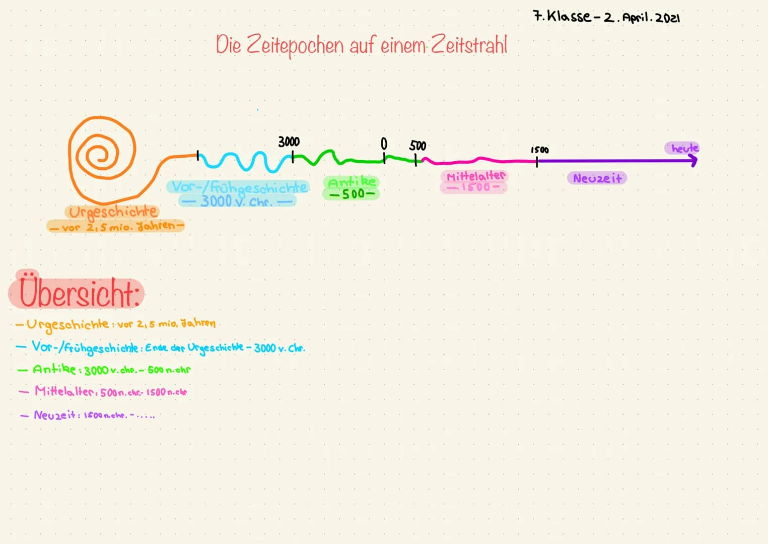 Die Zeitepochen auf einem Zeitstrahl
Urgeschichte
- vor 2,5 mio. Jahren.
Übersicht:
- Urgeschichte vor 2,5 mio, Jahren.
- Vor-/frühgesch