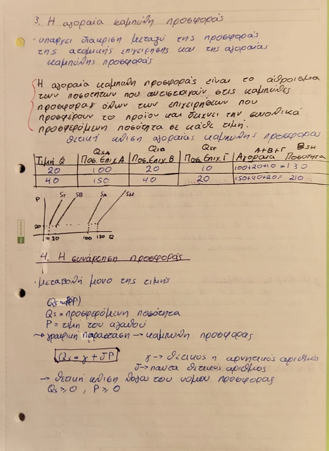 # Κερές Η προσφορά των Αγαθών
Σκοπός επιχορησης ο μεγιστοποιηση κέρδους
ο κόστος παραγωγης Θ εσοδα επιχείρησης
Δπαράγωμενη ποσοτητα
το τιμή