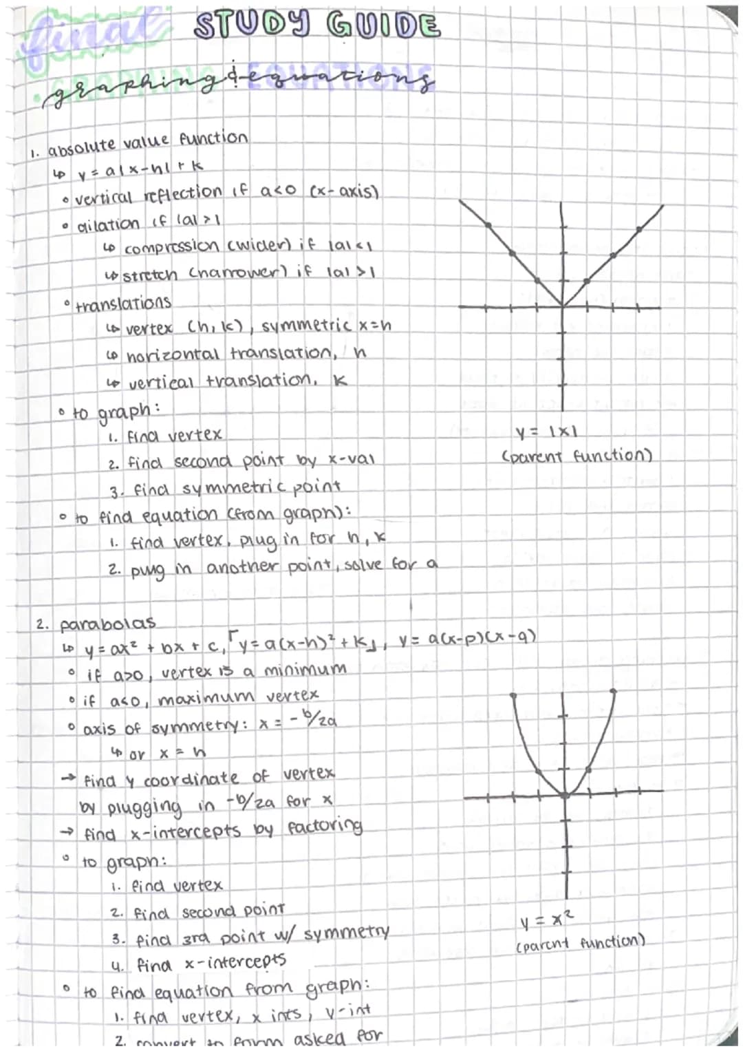 <p>The absolute value function is represented by the equation y = a|x-h|+k. This function can exhibit various transformations such as verti