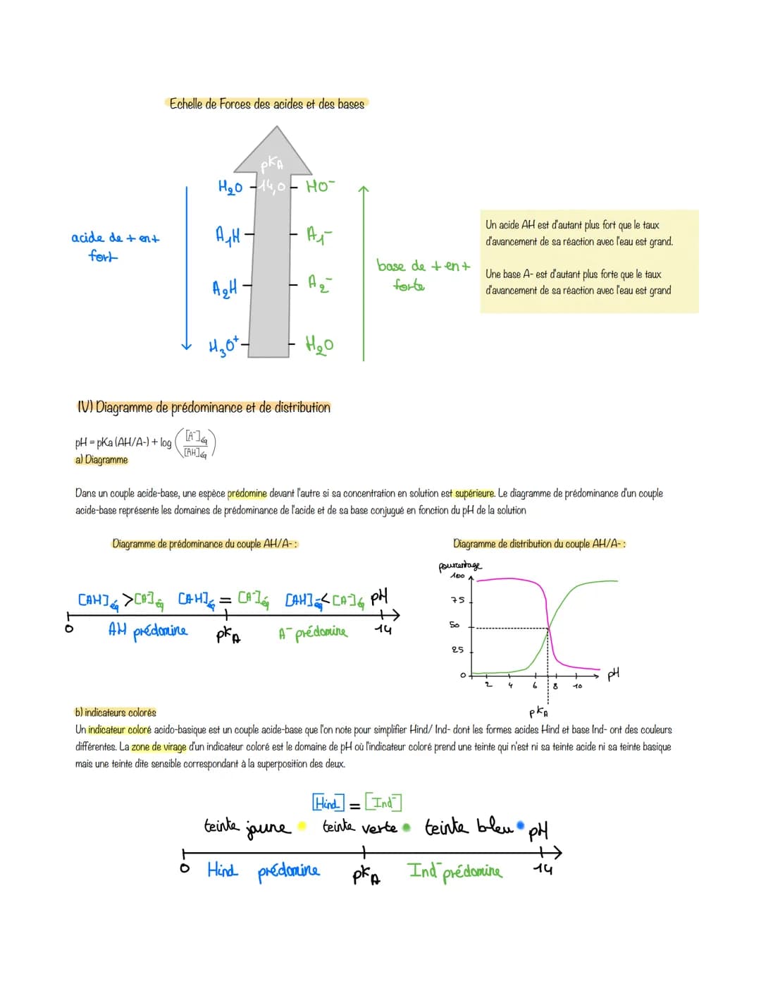 # Physique-chimie
Chapitre 12: Force des acides et des bases
1) Produit ionique de l'eau
a) L'autoprotolyse de l'eau
L'eau est une espèc