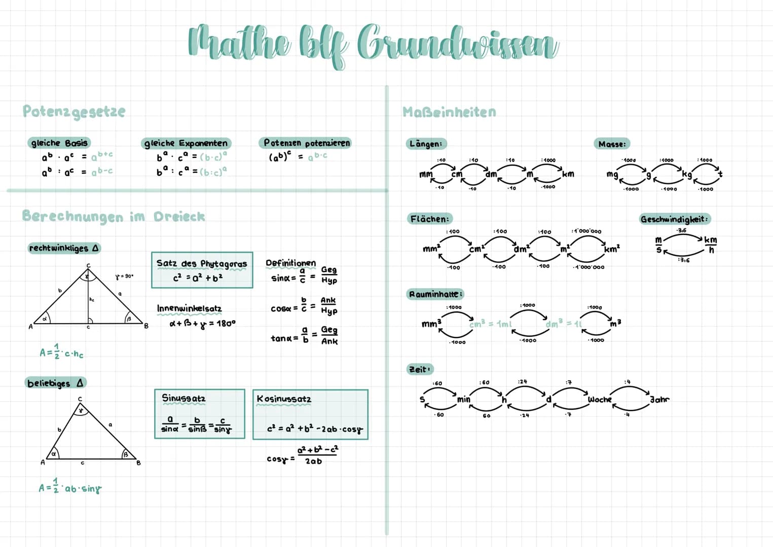 Potenzgesetze
gleiche Basis
$a^b \cdot a^c = a^{b+c}$
$a^b : a^c = a^{b-c}$
Mathe blf Grundwissen
Maßeinheiten
gleiche Exponenten
$b^a \c