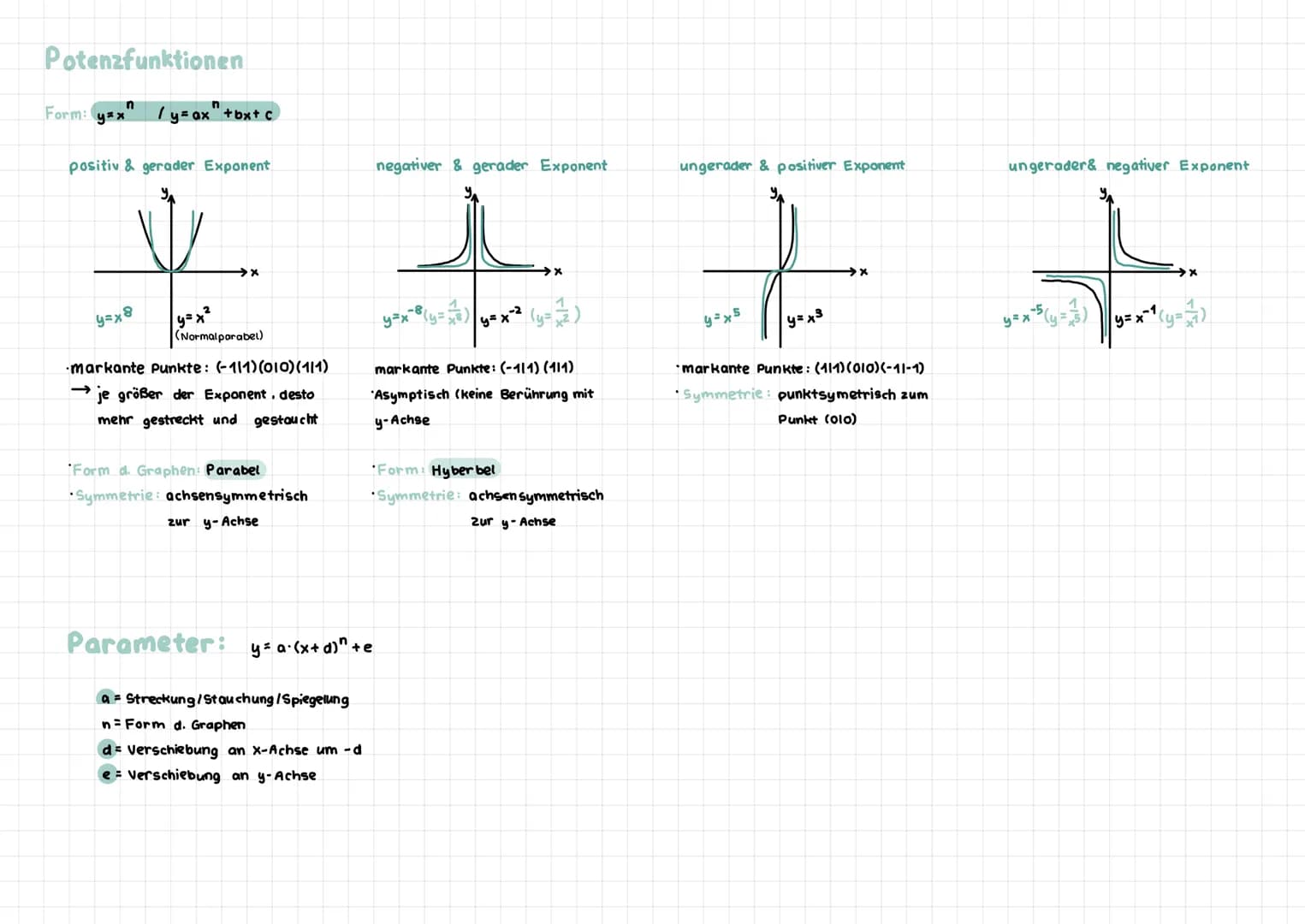 Potenzgesetze
gleiche Basis
$a^b \cdot a^c = a^{b+c}$
$a^b : a^c = a^{b-c}$
Mathe blf Grundwissen
Maßeinheiten
gleiche Exponenten
$b^a \c