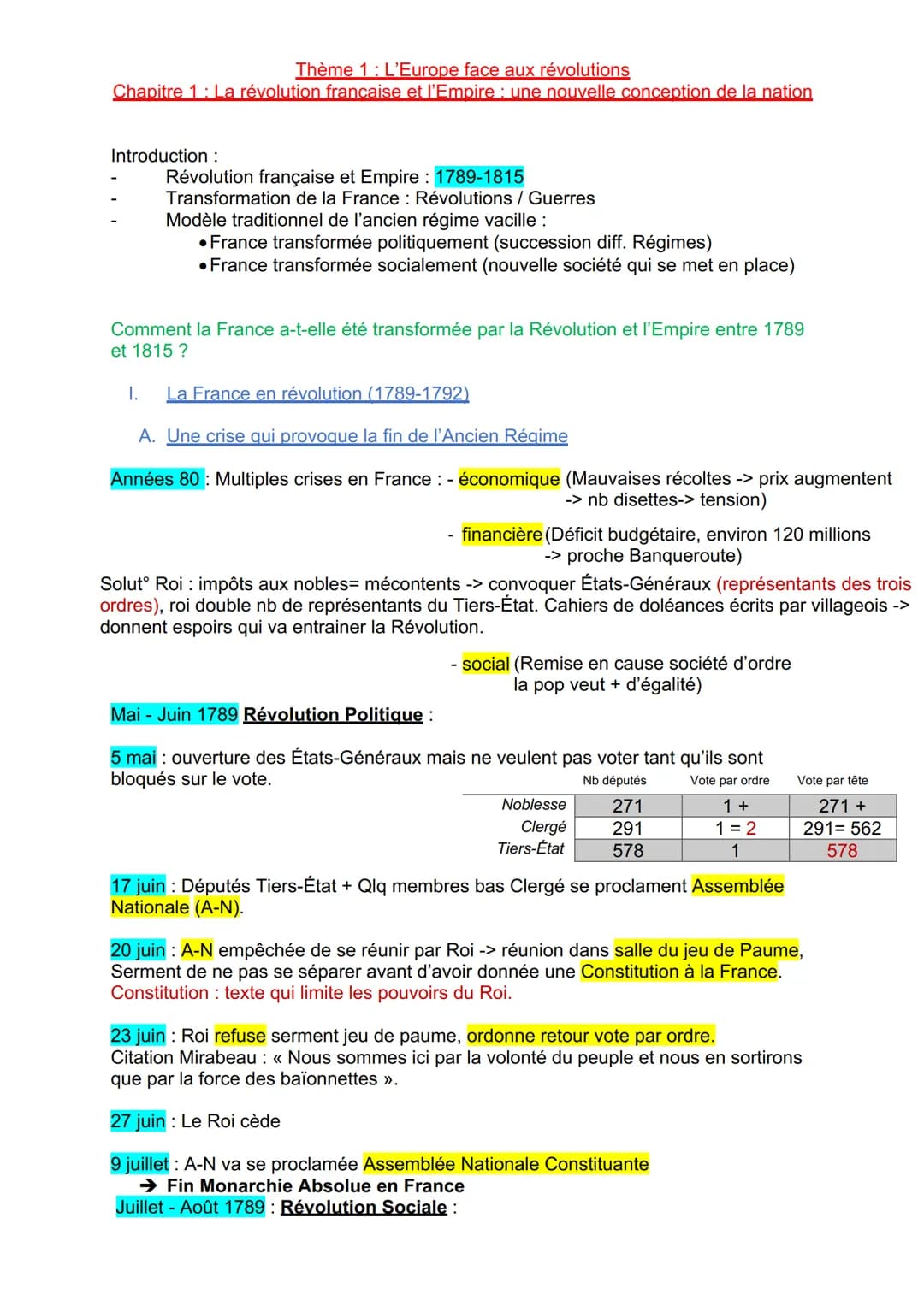 # Thème 1: L'Europe face aux révolutions
Chapitre 1: La révolution francaise et l'Empire: une nouvelle conception de la nation
Introduction