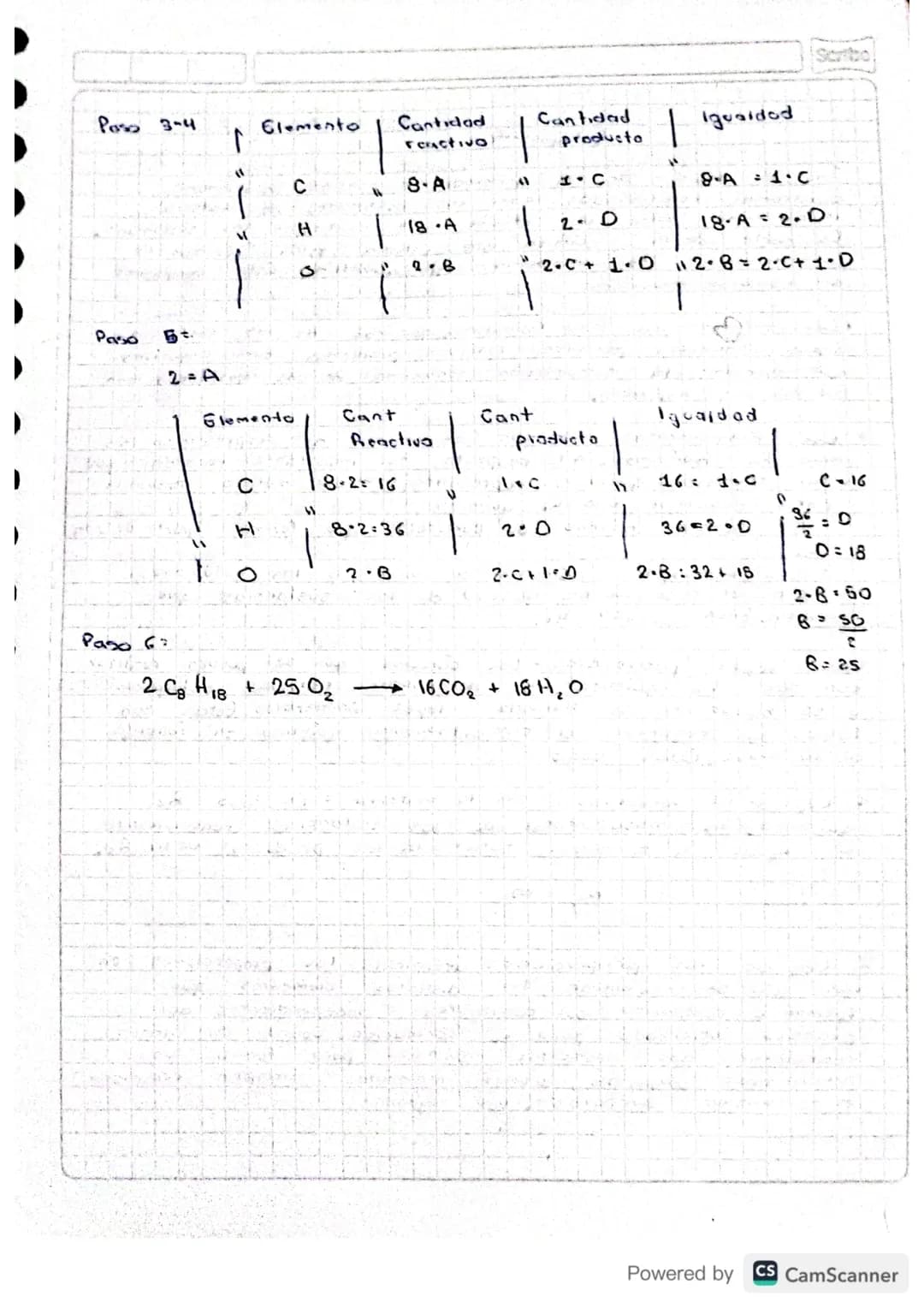 Métodos Para Balancear Unu
Ecuación
Scribe
1. Método de inspección siple o de tanteo:
2HCI+ Ca (OH)₂ → CaCl₂ + 2H₂O
Paso 1: Plante la ccua