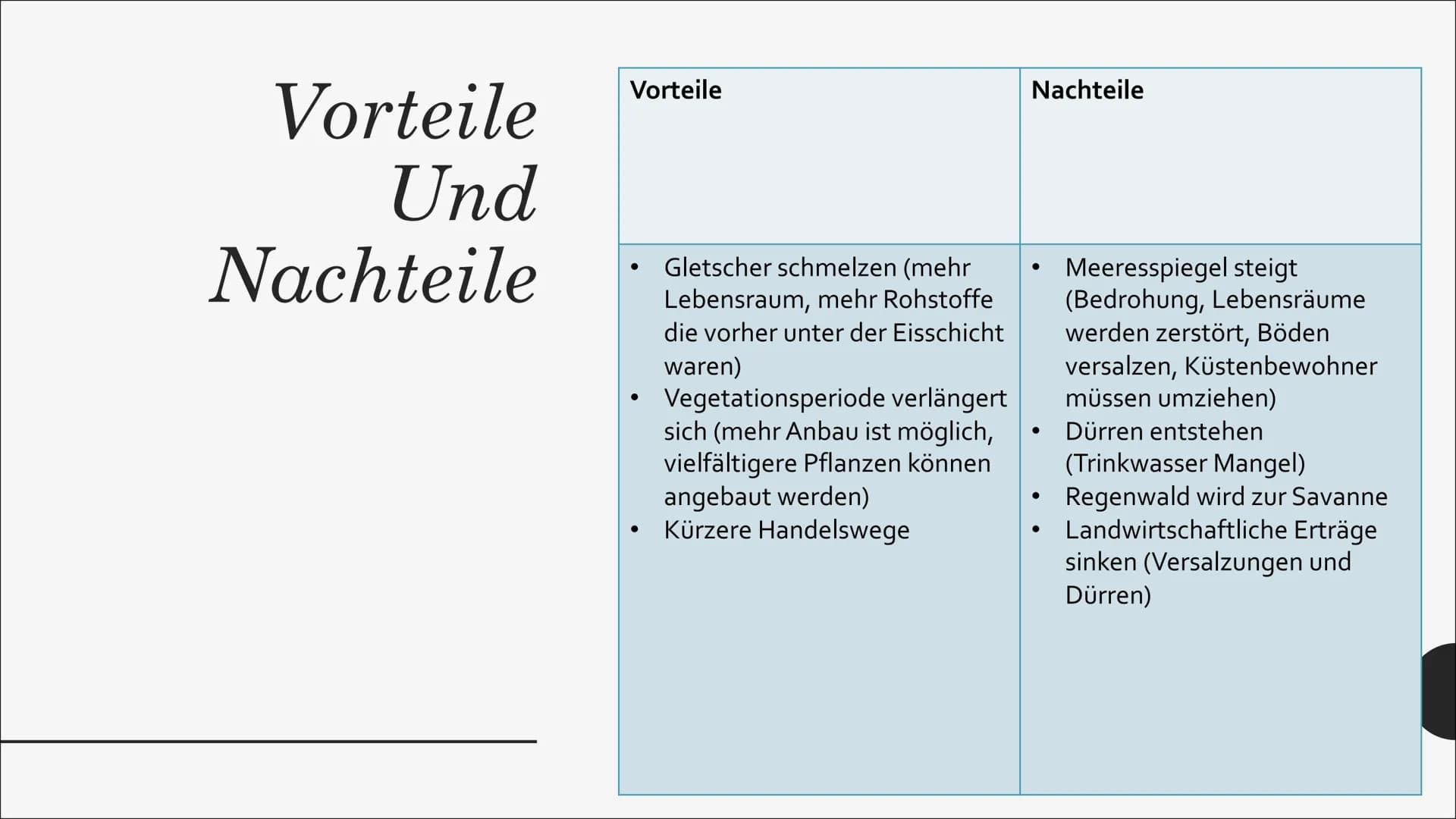 # Natürlicher Treibhauseffekt
Die kurzwelligen Sonnenstrahlen treffen auf die Erde und werden von der Erde zum Teil absorbiert und zum Teil
