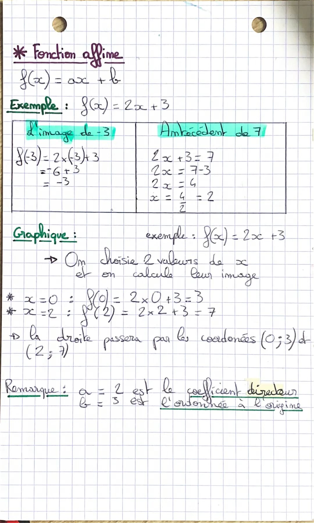 # Fonction liméaire et
Somction affime
* Liméaire:
8:
: xax est la fonction lineaire de
coefficient a
Om moke 8(x):
Il y
entre
= ax.
a une