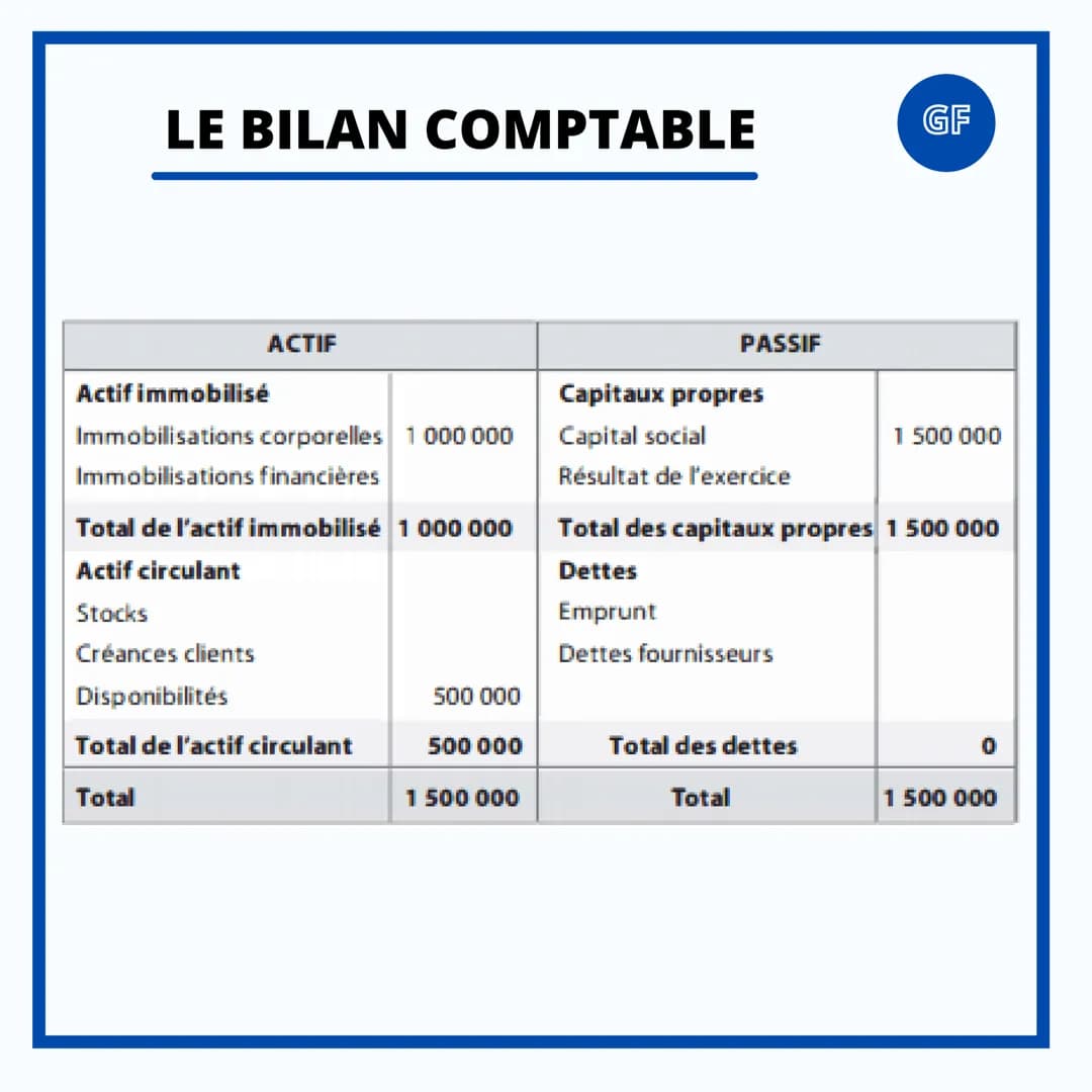 GESTION & FINANCE
LES DOCUMENTS DE
SYNTHÈSE # LE COMPTE DE RÉSULTAT
GF
Le compte de résultat est un document obligatoire
pour toutes les