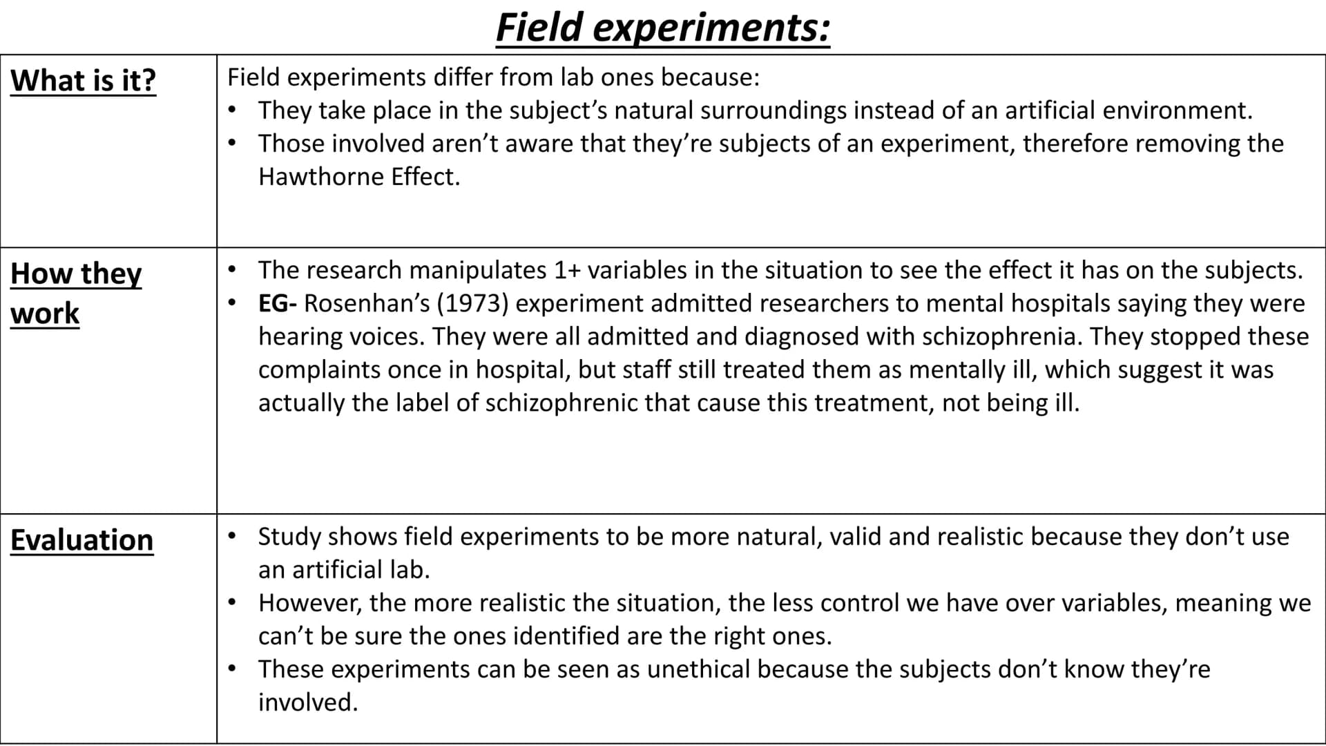 Research methods # Choosing a research method Practical issues:
(problems involving
experience/actual use)
Ethical issues:
(moral issues of