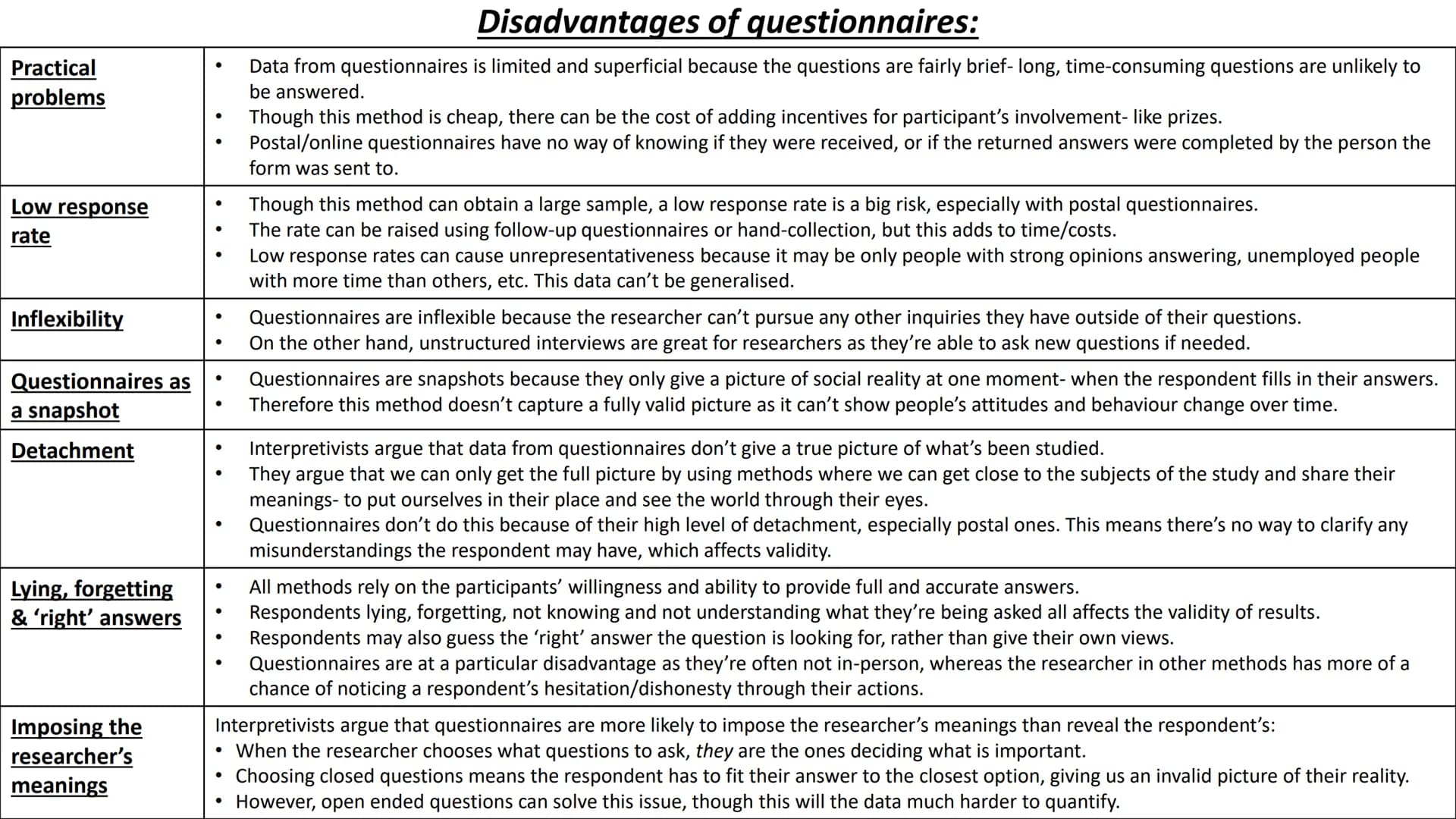 Research methods # Choosing a research method Practical issues:
(problems involving
experience/actual use)
Ethical issues:
(moral issues of