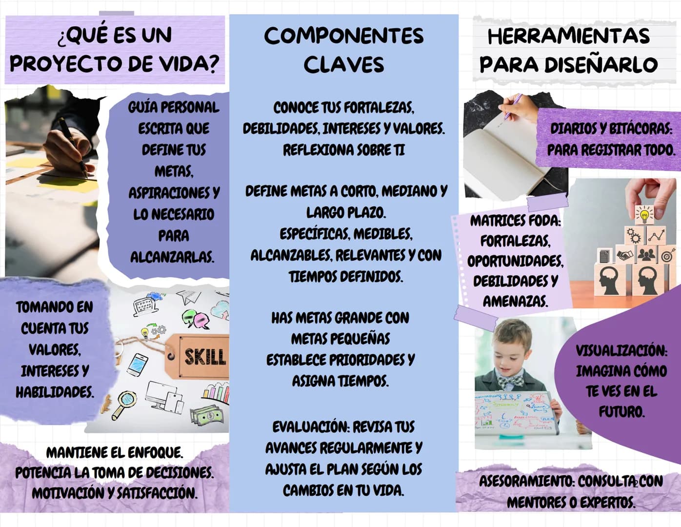 ÁREAS
FUNDAMENTALES
A CONSIDERAR
LUGAR DE VIDA
LAS RELACIONES
INTERPERSONALES
ACTIVIDADES COMO
TRABAJOS U HOBBIES
LOS VALORES Y
PRINCIPIOS
L
