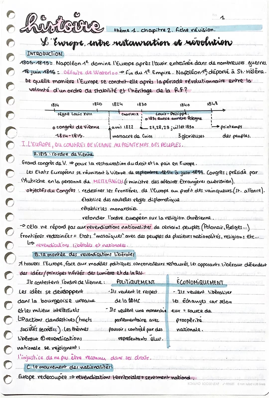 # histoire
1
theme 1. chapitre 2. fiche révision.
L'Ewrope, entre restawration et révolution
INTRODUCTION,
1805-18-15: Napoléon 1º domi