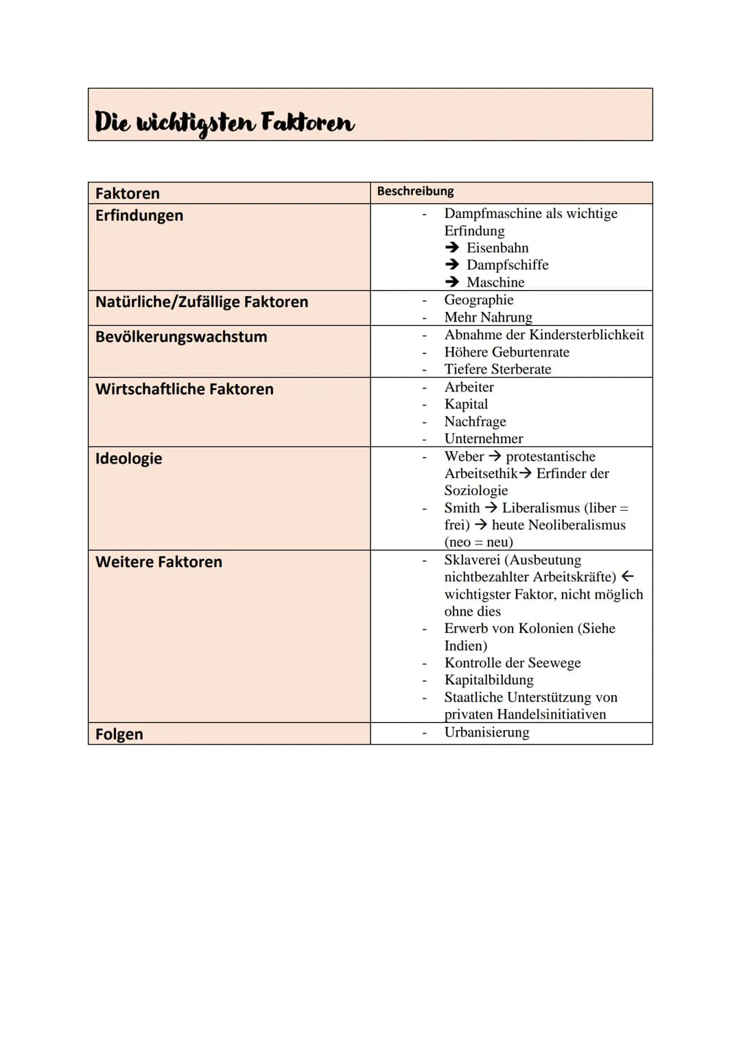 # Industrielle Revolution, Industrialisierung und Soziale Frage
Industrielle Revolution und Industrialisierung
Definition Industrielle Rev