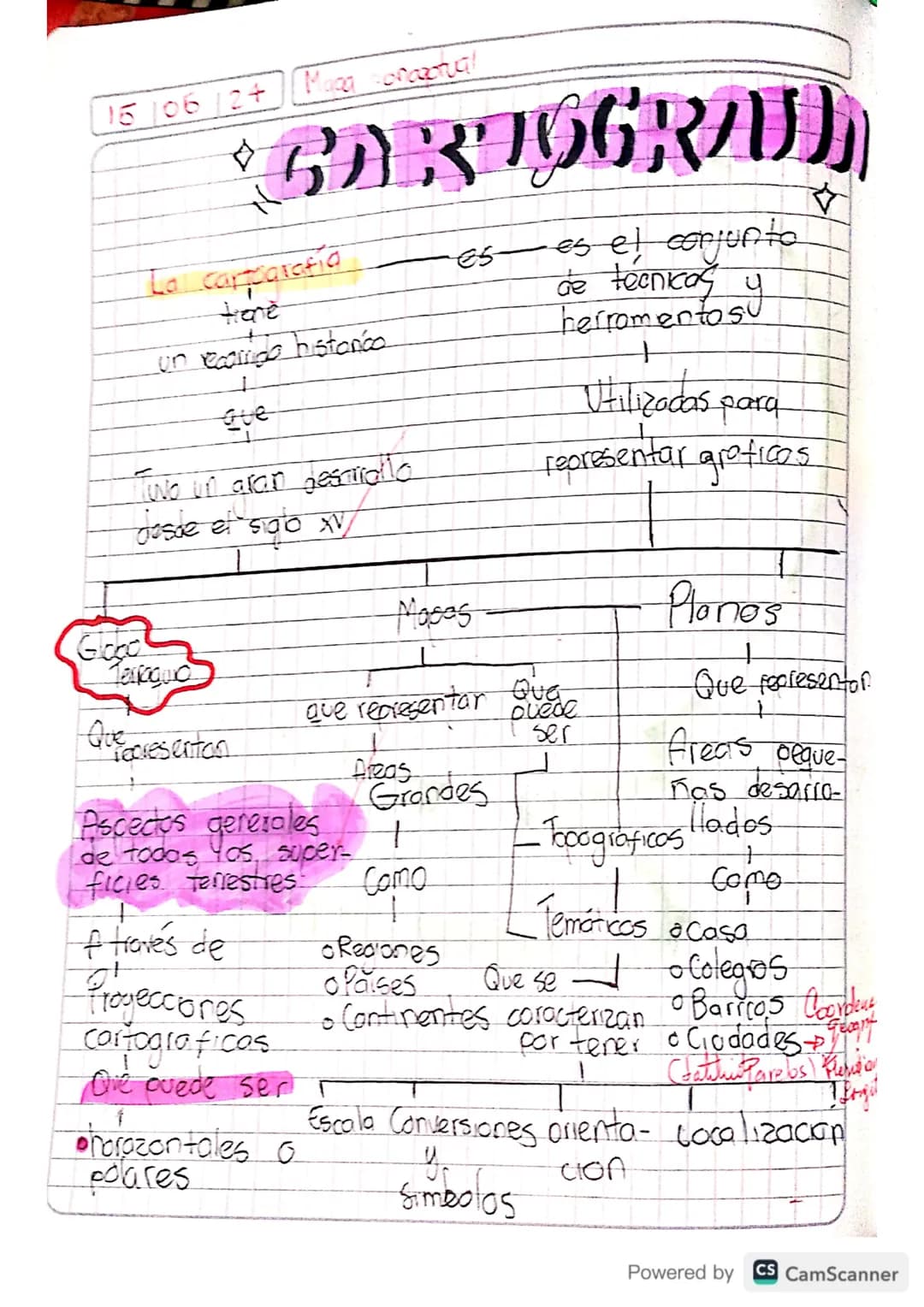 15/06/24 Maga onapptual
# CARTOGRAFIJI
Lo carparatio
Es es el conjunto
trene de tecnicas y
un recariniga histonco herromentosy
Que
Util