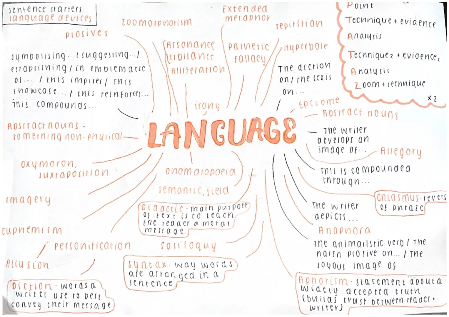 sentence starters
language devices
plosives
200 morphorism
Extended
meraphor
repitition
symbolising...I suggesting../
establishing/in emblem