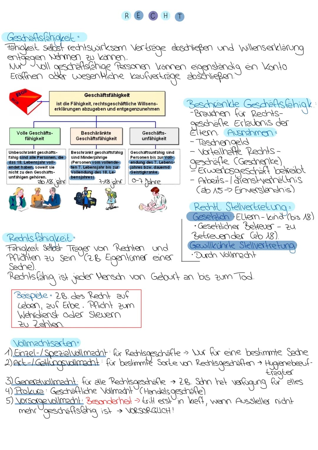# R E C H T
Geschäftsfähigkeit =
Fähigkeit selbst rechtswirksam Verträge abschließen und willenserklärung
entgegen Nehmen zu können.
Nur vo