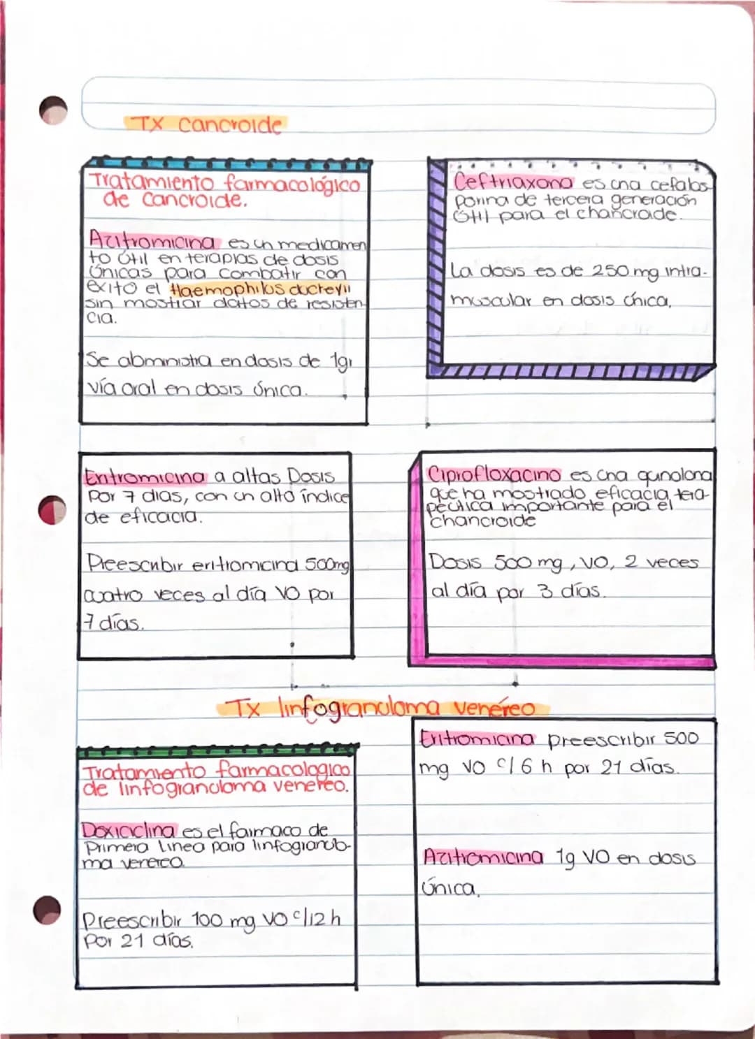 # ONFECCIONES DE
TRANSMISION SEXUAL.
TS
GPC ETS en el Adolescente y adulto que producen diceras genitales
Grupo de padecimientos que se ab