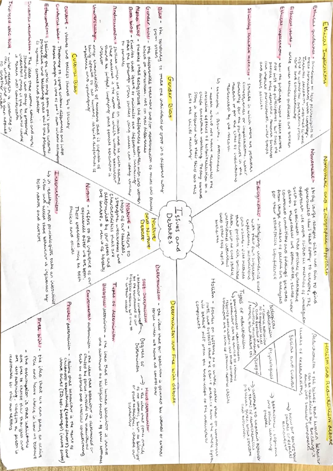 Ethical Implications
Ethical guidelines Arinciples to help pruchowgists to
treat pormuzones with creegrity.
deceprom, informed coment
right