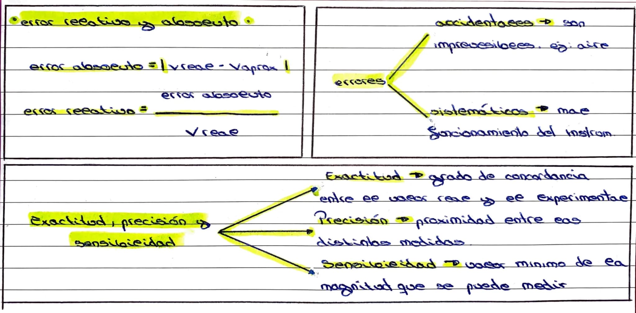 * método cientígico.
opeanteamiento
* Hipótesis
* Experimentación
o Andeisis resuetados
* Conceusión
ACTIVIDAD
TI-CIENTÍFICA
* Experimenta