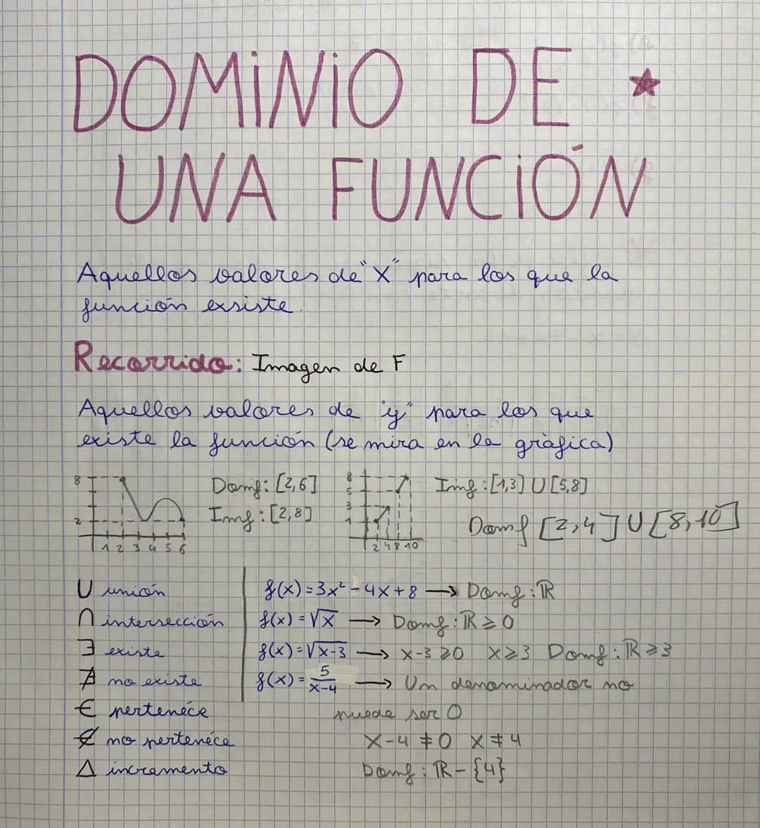 # DOMINIO DE *
# UNA FUNCION
Aquellos valores de "X" para los que la
función exsiste
Recorrido: Imagen de F
Aquellos valores de y para l