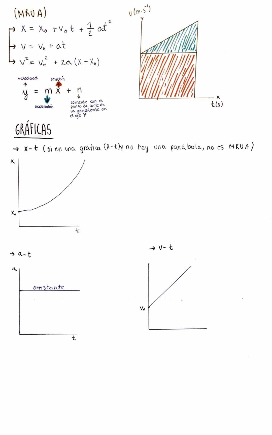 # MOVIMIENTOS RECTILINEOS
TEMA 3
FISICA
Un cuerpo realiza un movimiento rectilinea cuando su trayectoria co
Una Linea recta
→No nay acele