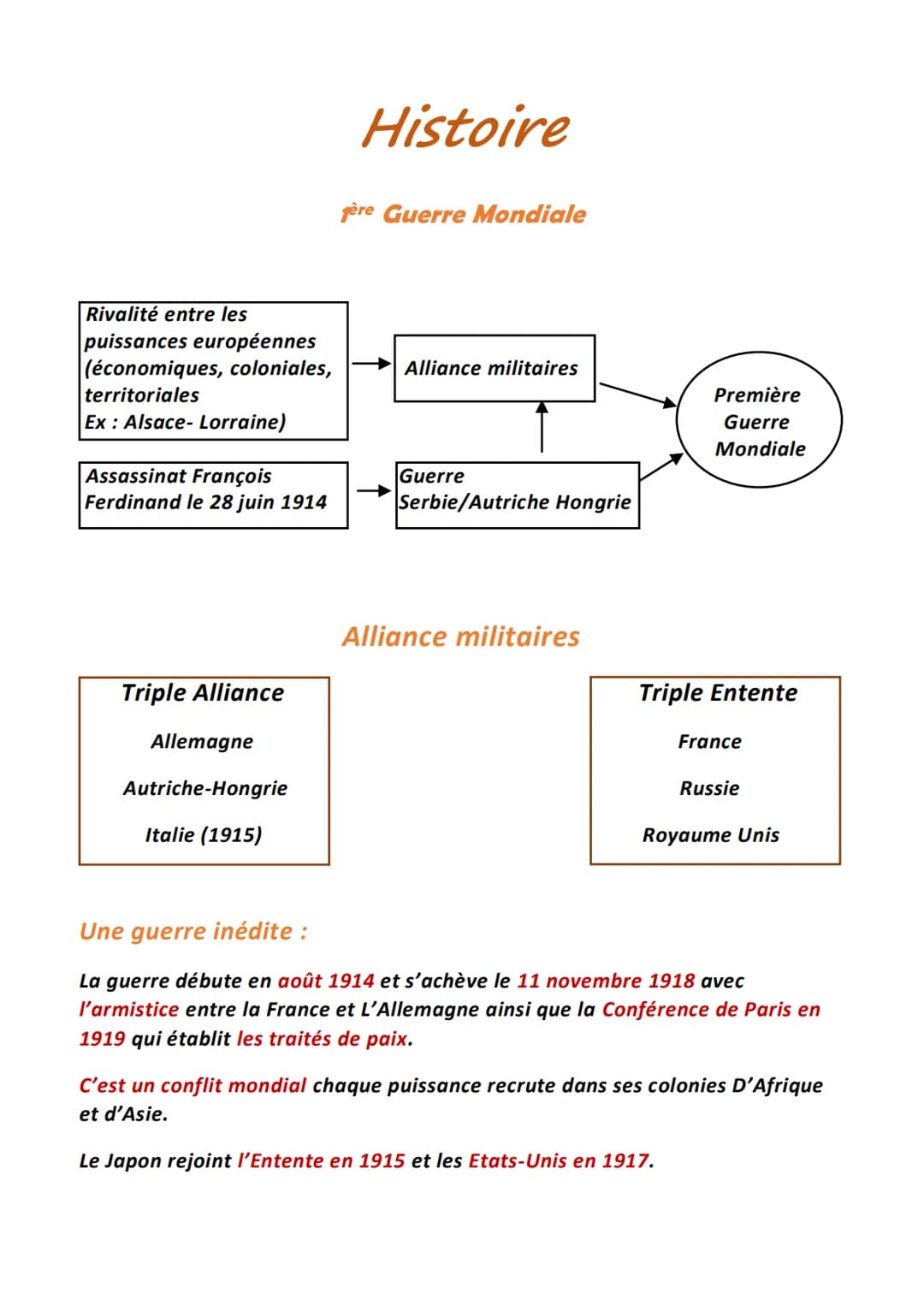 # Histoire
fère Guerre Mondiale
Rivalité entre les
puissances européennes
(économiques, coloniales,
territoriales
Ex: Alsace- Lorraine)
A