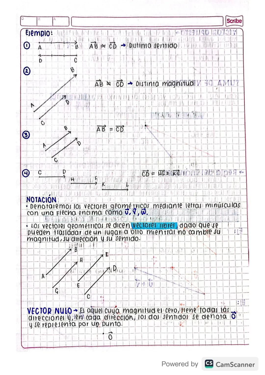 Jul10 22/2022
# vectores geométricos
Un vector geométrico en 122 0 123 se define como un segmento
dirigido AB, desde un punto inicial A hast