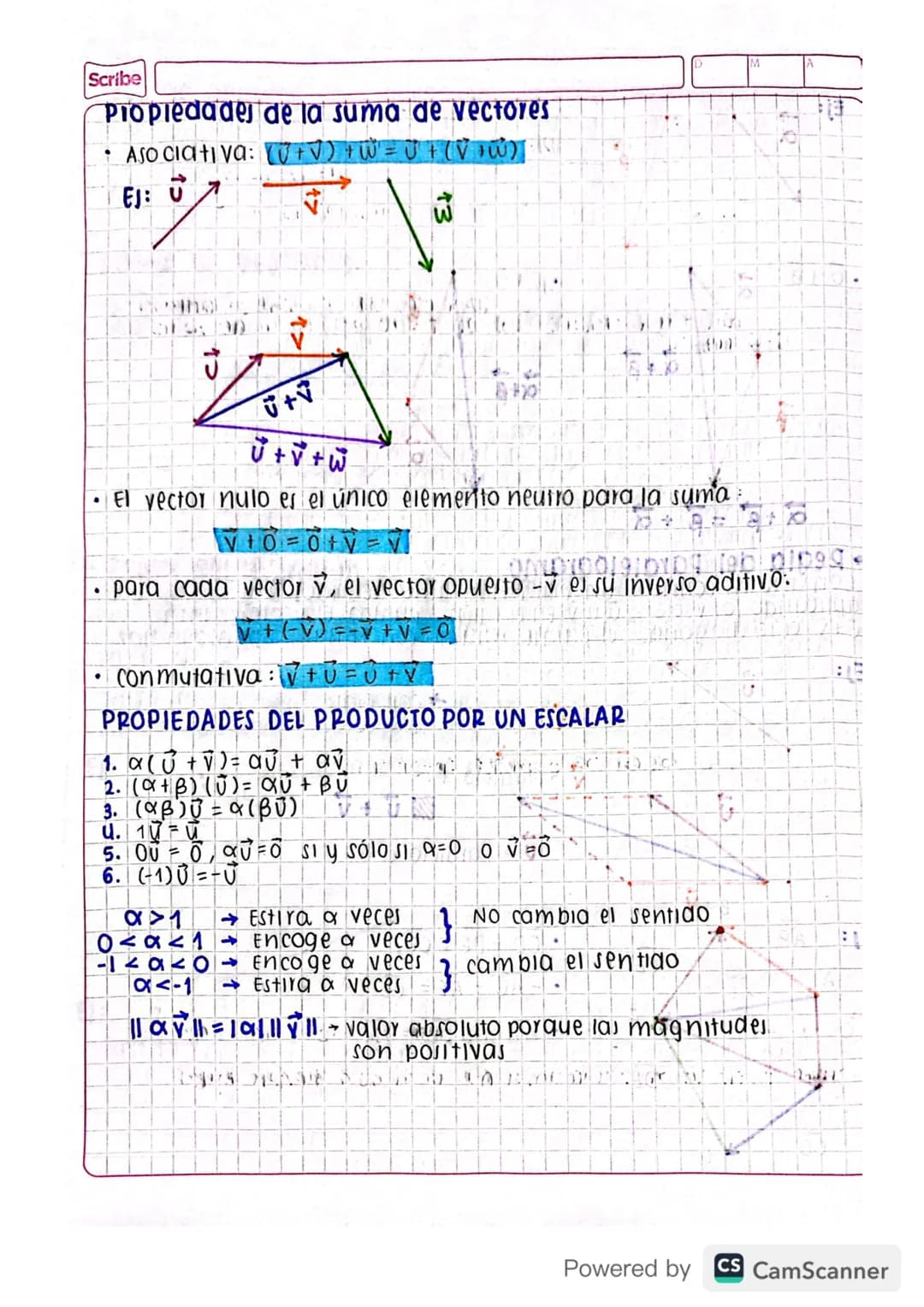 Jul10 22/2022
# vectores geométricos
Un vector geométrico en 122 0 123 se define como un segmento
dirigido AB, desde un punto inicial A hast