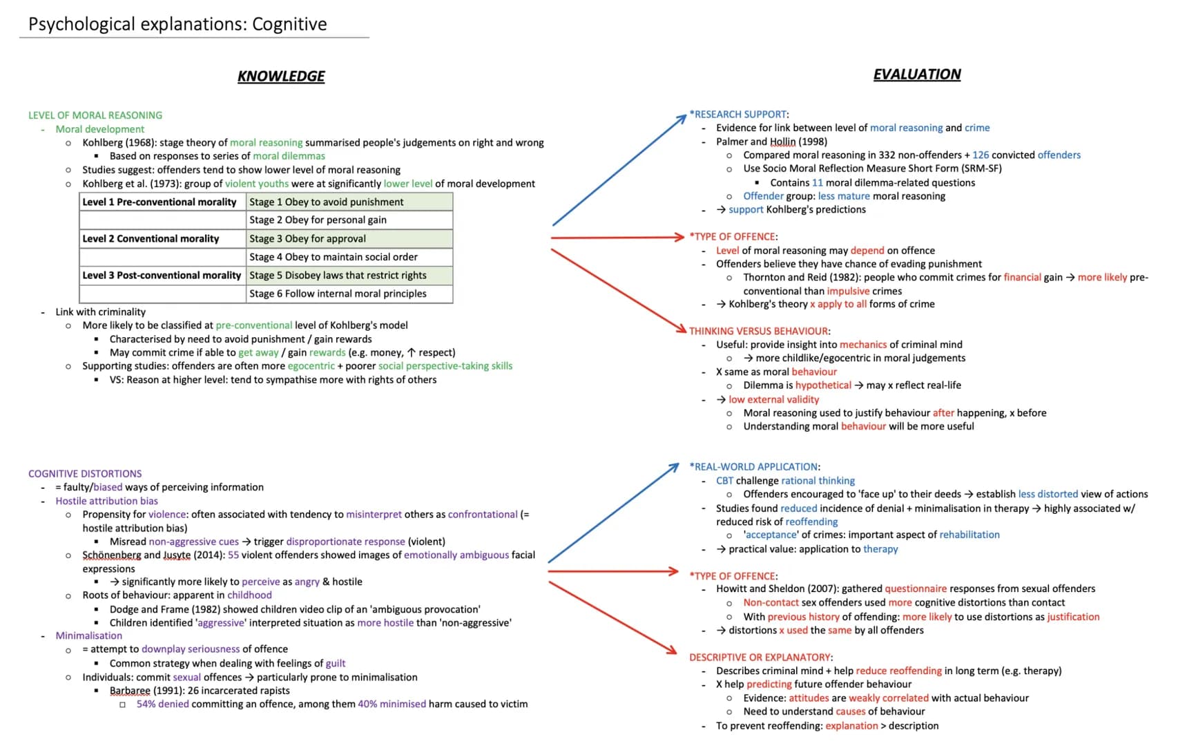 Psychological explanations: Cognitive
KNOWLEDGE
EVALUATION
LEVEL OF MORAL REASONING
- Moral development
* Kohlberg (1968): stage th