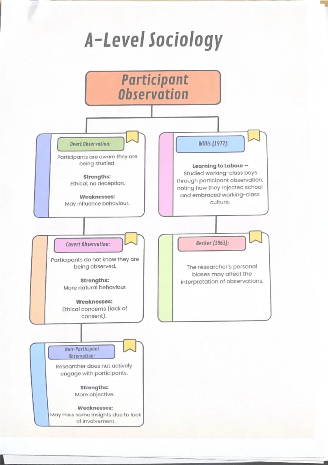 # A-Level Sociology
Research
Methods
Quantitative Methods
Strengths:
It can be generalised, has a large
sample size, and is easy to analy