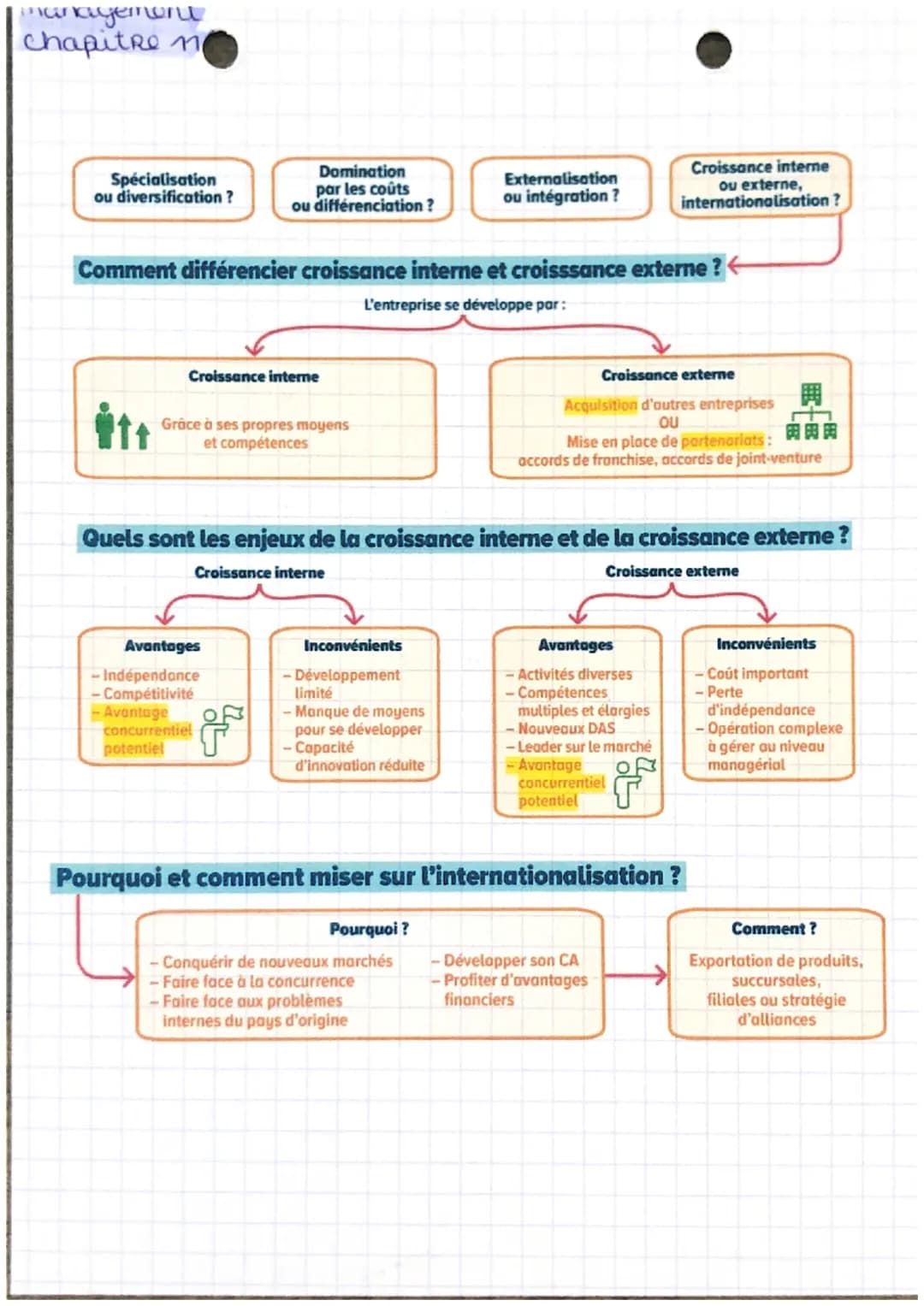 management
Chapitre n
Spécialisation
ou diversification?
Domination
par les coûts
ou différenciation?
Externalisation
ou intégration?
Cr