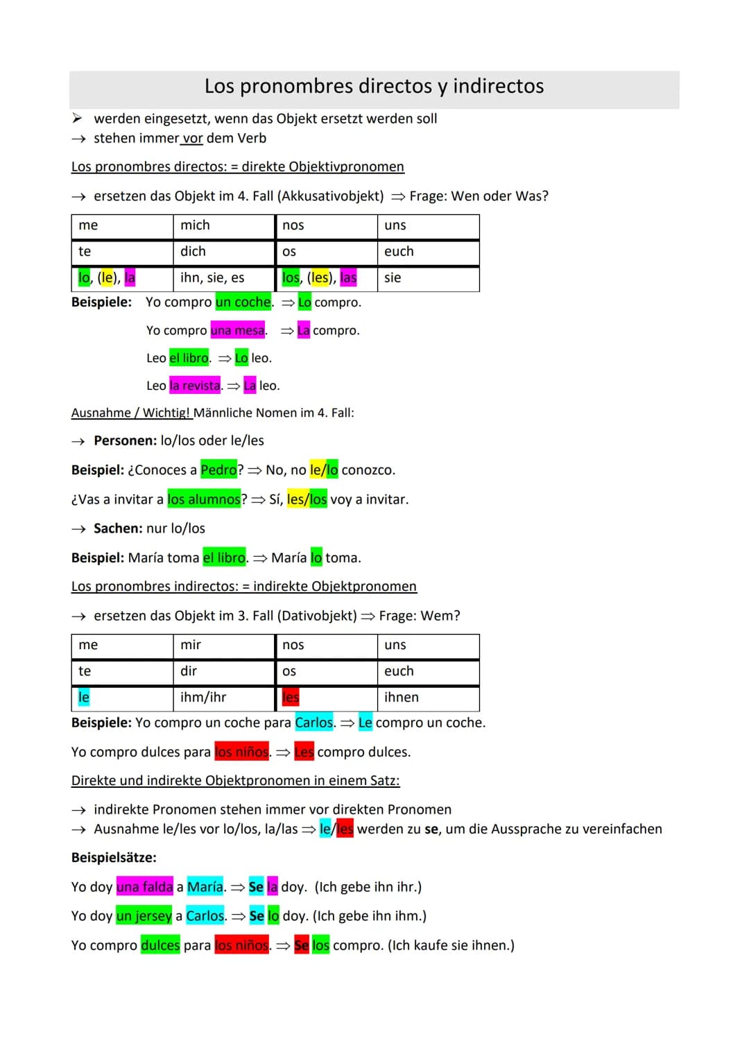 # Los pronombres directos y indirectos
➤ werden eingesetzt, wenn das Objekt ersetzt werden soll
→ stehen immer vor dem Verb
Los pronombres