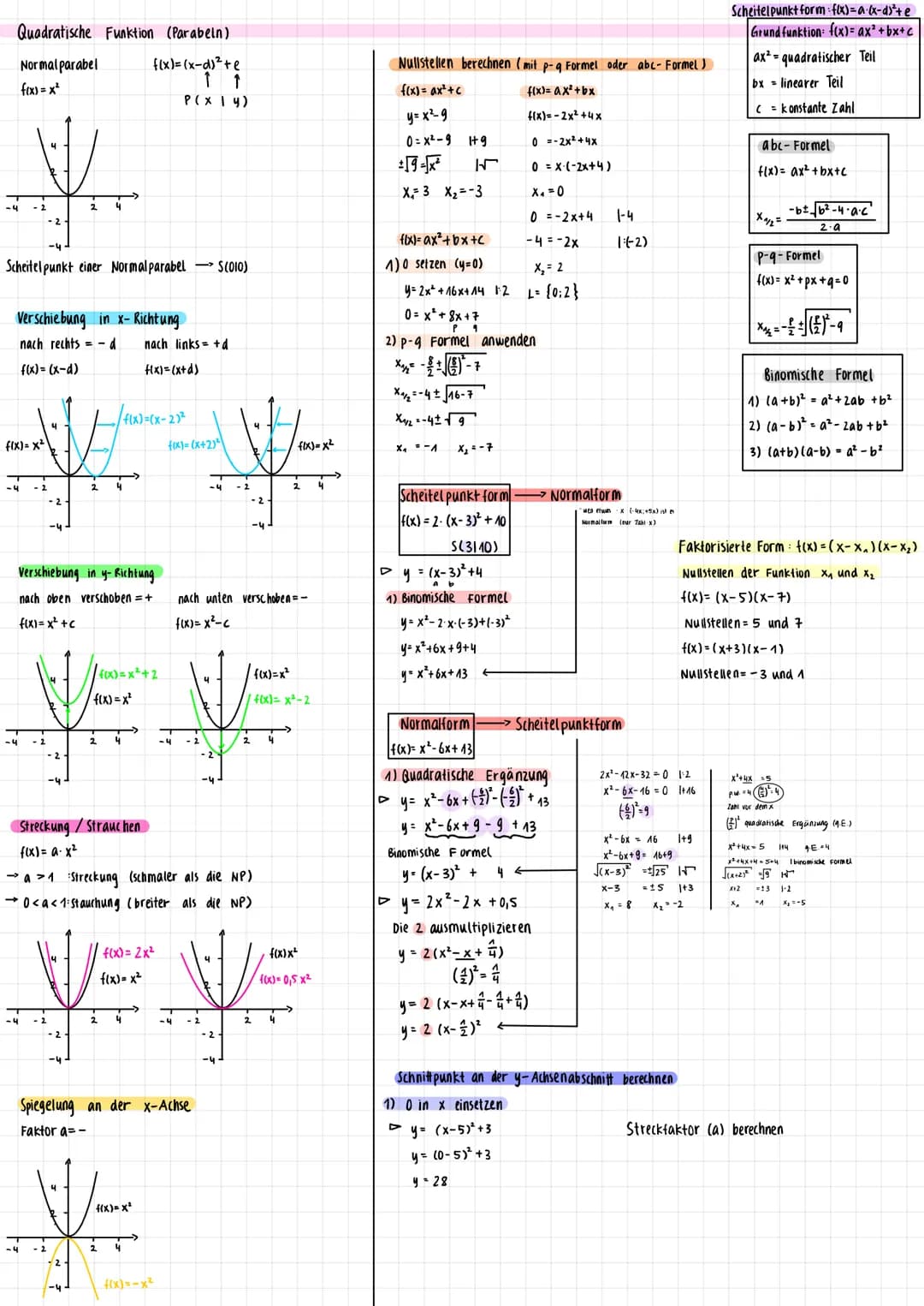 # Quadratische Funktion (Parabeln)
Normal parabel
f(x) = x²
f(x)=(x-d)²+e
P(xy)
Scheitelpunkt einer Normal parabel 5(010)
Verschiebung