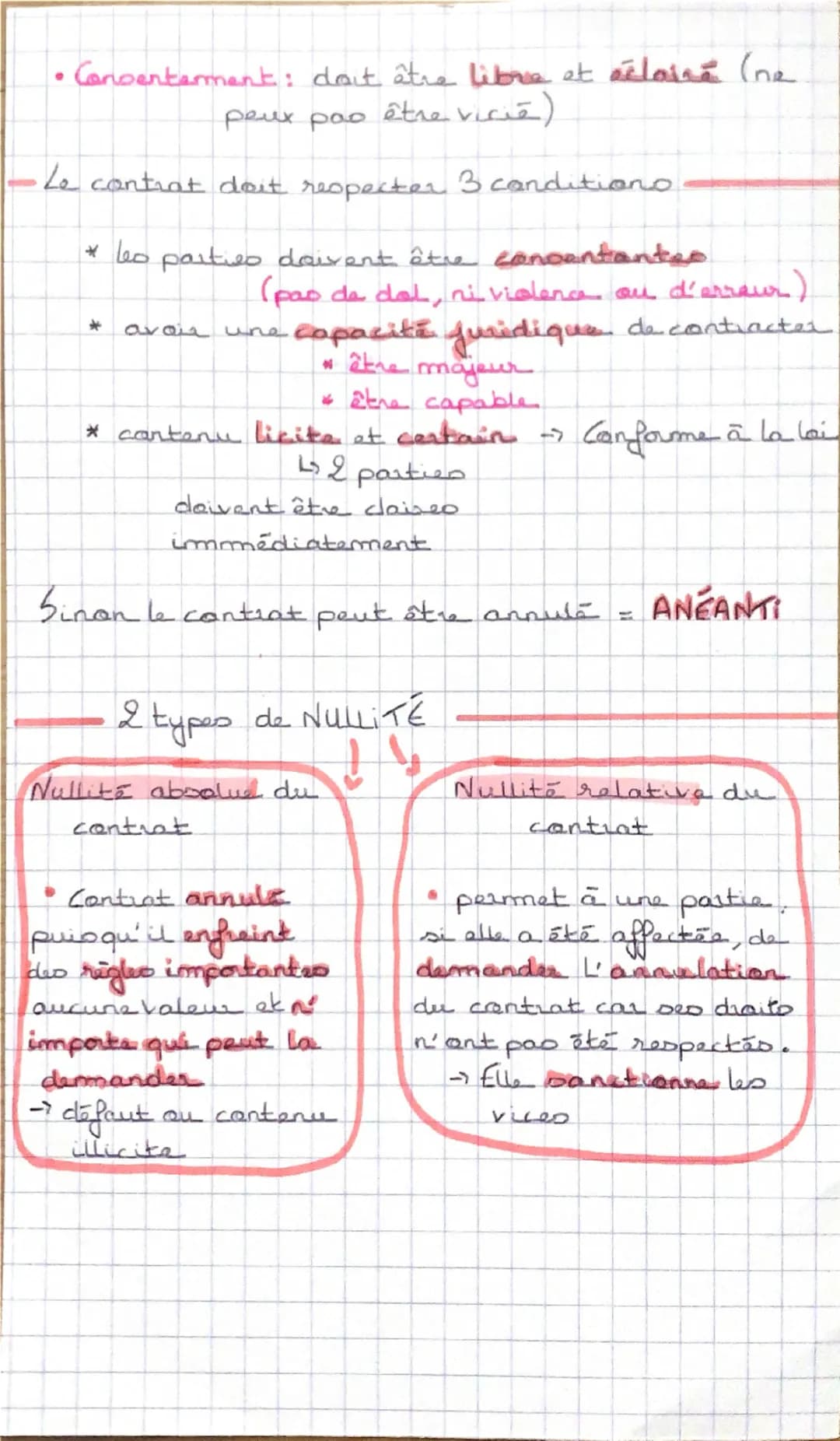 # DROIT
Chapitre 1: LA FORMATION DE CONTRAT
1- La notion de content
• Le contratالع .
• est un accord entre 2 au plusieurs personnes
des
