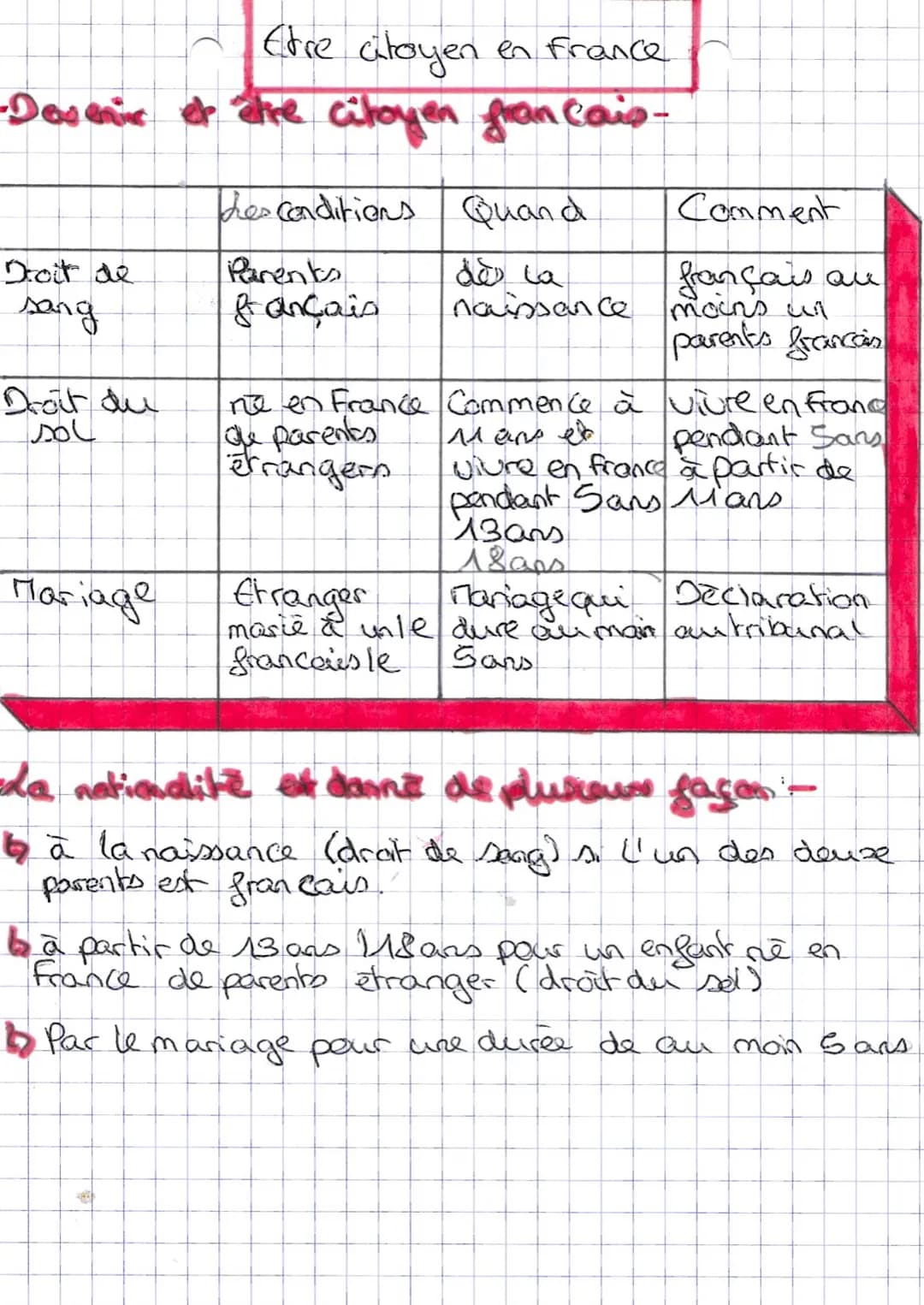 # Etre citoyen en france
-Dovenic et être citoyen francais-
| Les conditions | Quand | Comment |
|---|---|---|
| Droit de | Parents | dès