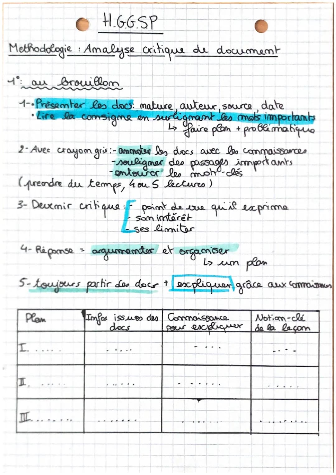 H.GG.SP
Methodologie: Amalyse critique de document
1° au brouillon
1--Présenter les docs: mature, auteur, source, date
•Lire la comsigme