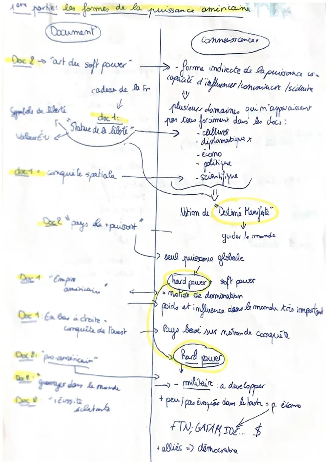 H.GG.SP
Methodologie: Amalyse critique de document
1° au brouillon
1--Présenter les docs: mature, auteur, source, date
•Lire la comsigme