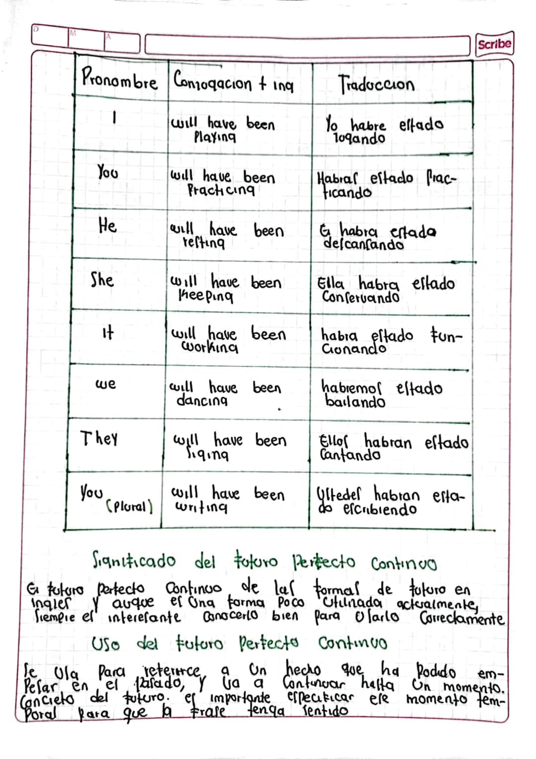 Scribe
S
# Future
# Perfect
# Continuo
Peglar gramaticales
Estructura
1. Atırmativa
Sureto & will have been + Verbo + ing
Sureto + Verb