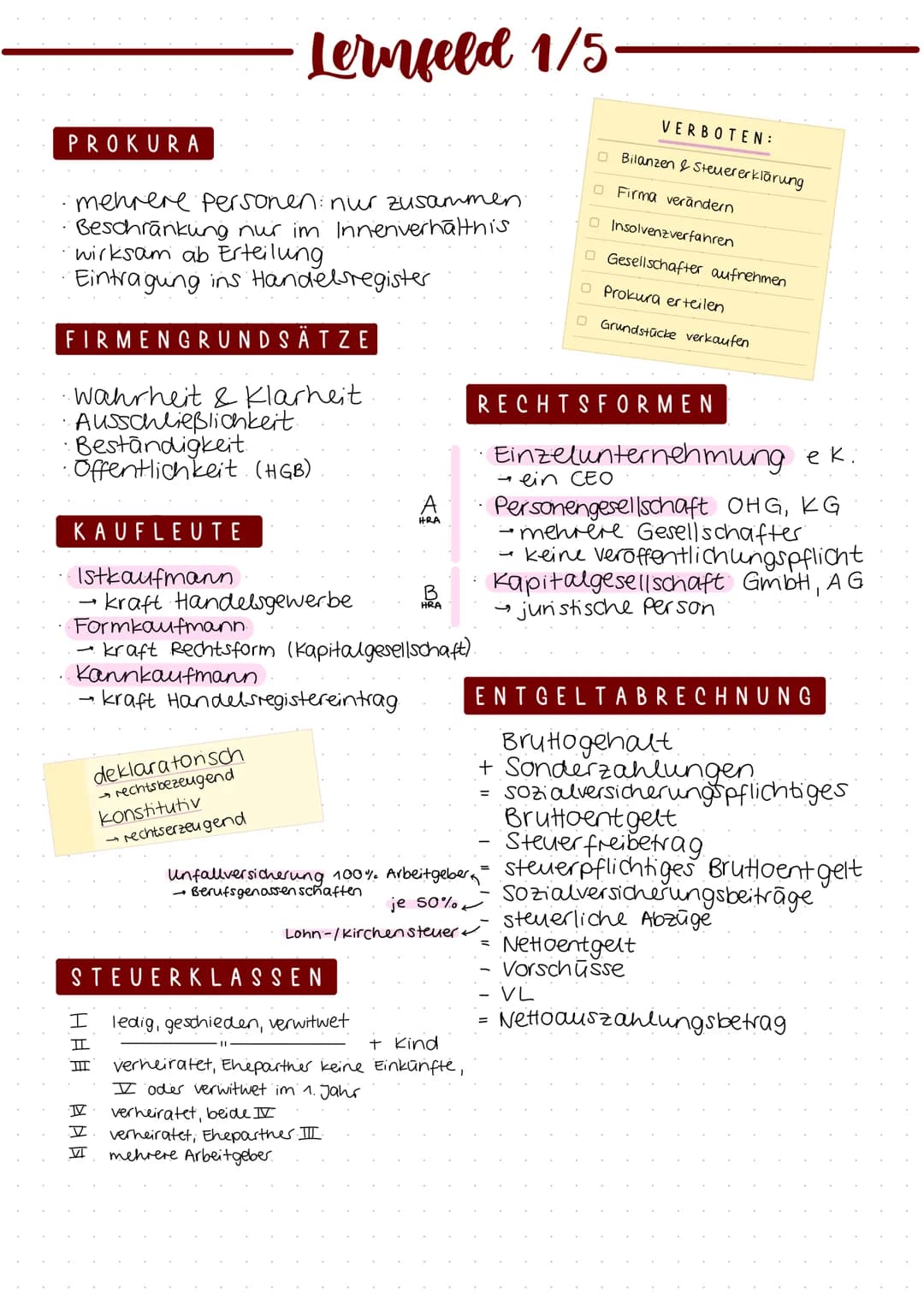 Lernfeld 1/5
KÜNDIGUNG
<18 J.
|Ausbildung|Arbeitsverhältnis|
|---|---|
|Probezeit fristlos|2 Wochen|
|danach|4 Wochen|4 Wochen, |
|zeiten|