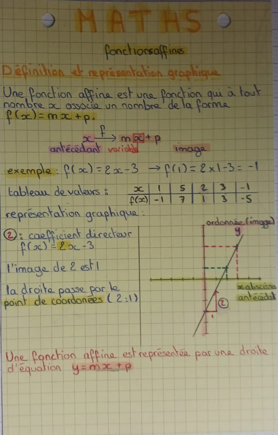 # MATHS O
fonctionsaffines
Définition et représentation graphique
Une fonction affine est une fonction qui à tout
nombre a associe un nom
