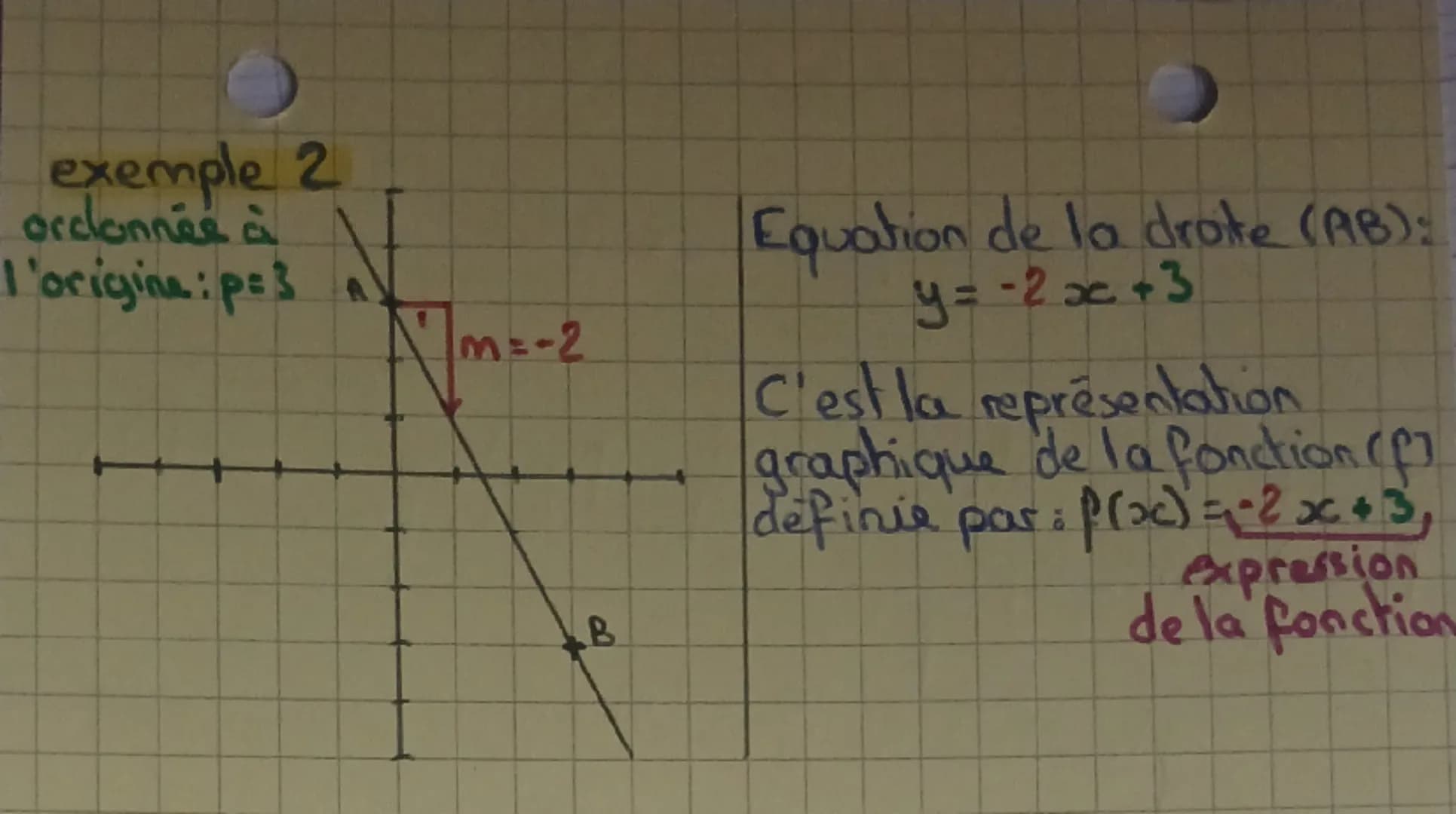 # MATHS O
fonctionsaffines
Définition et représentation graphique
Une fonction affine est une fonction qui à tout
nombre a associe un nom