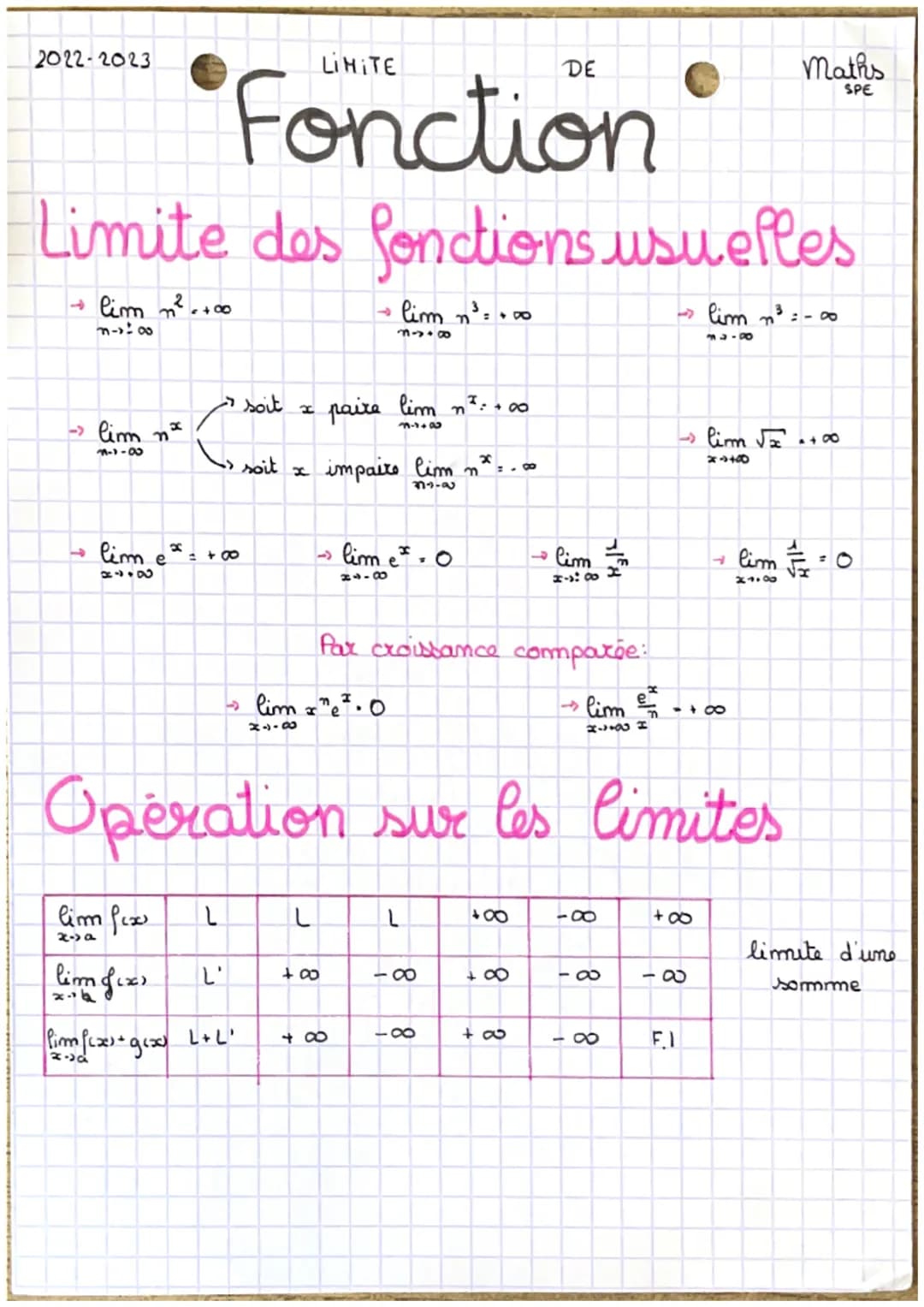 2022-2023
LIMITE DE
Fonction
Maths
SPE
Limite des fonctions usuelles
→lim $n^2$.+00
→lim $n^3$.∞
→lim $n^3$=-00
soit $x$ paire lim $n^2$:.00